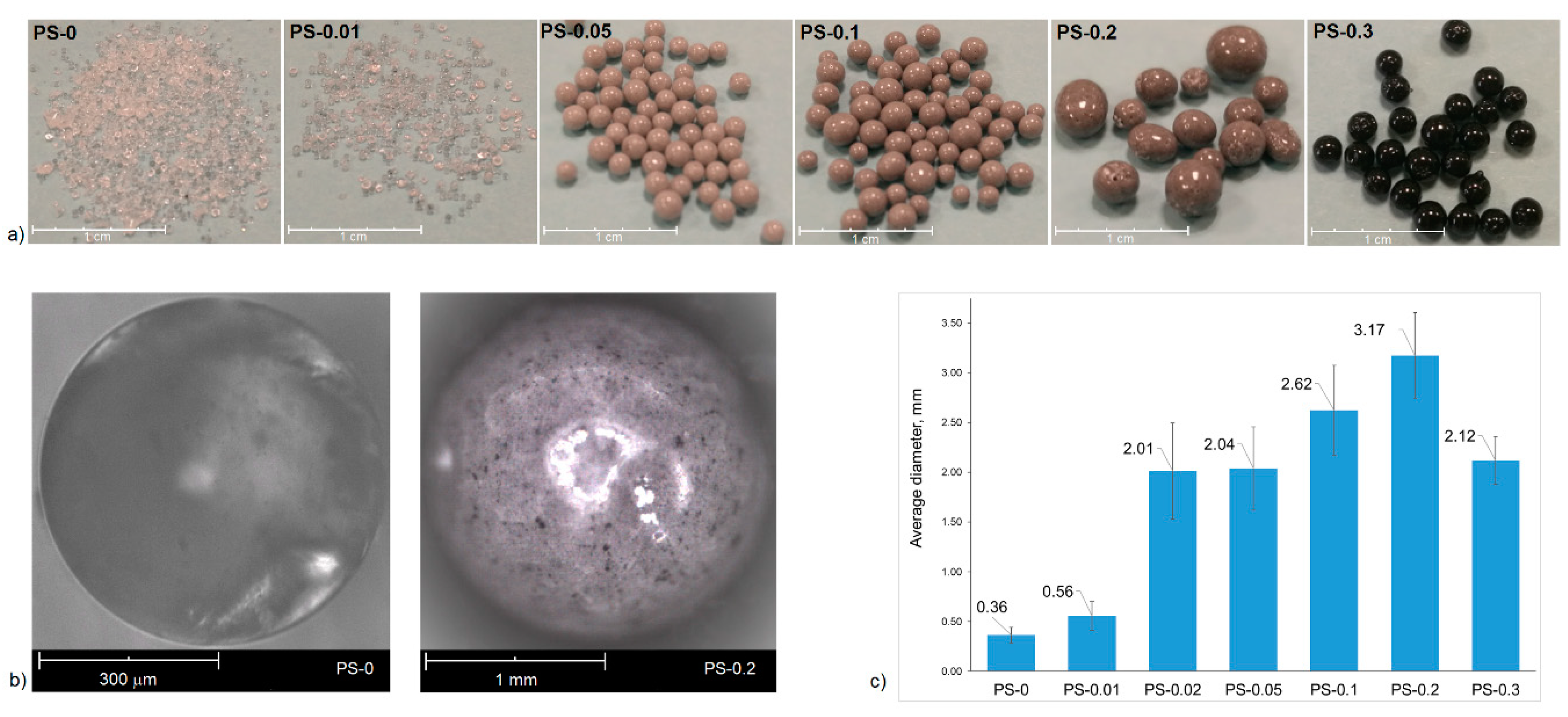 Polymers 12 01468 g002