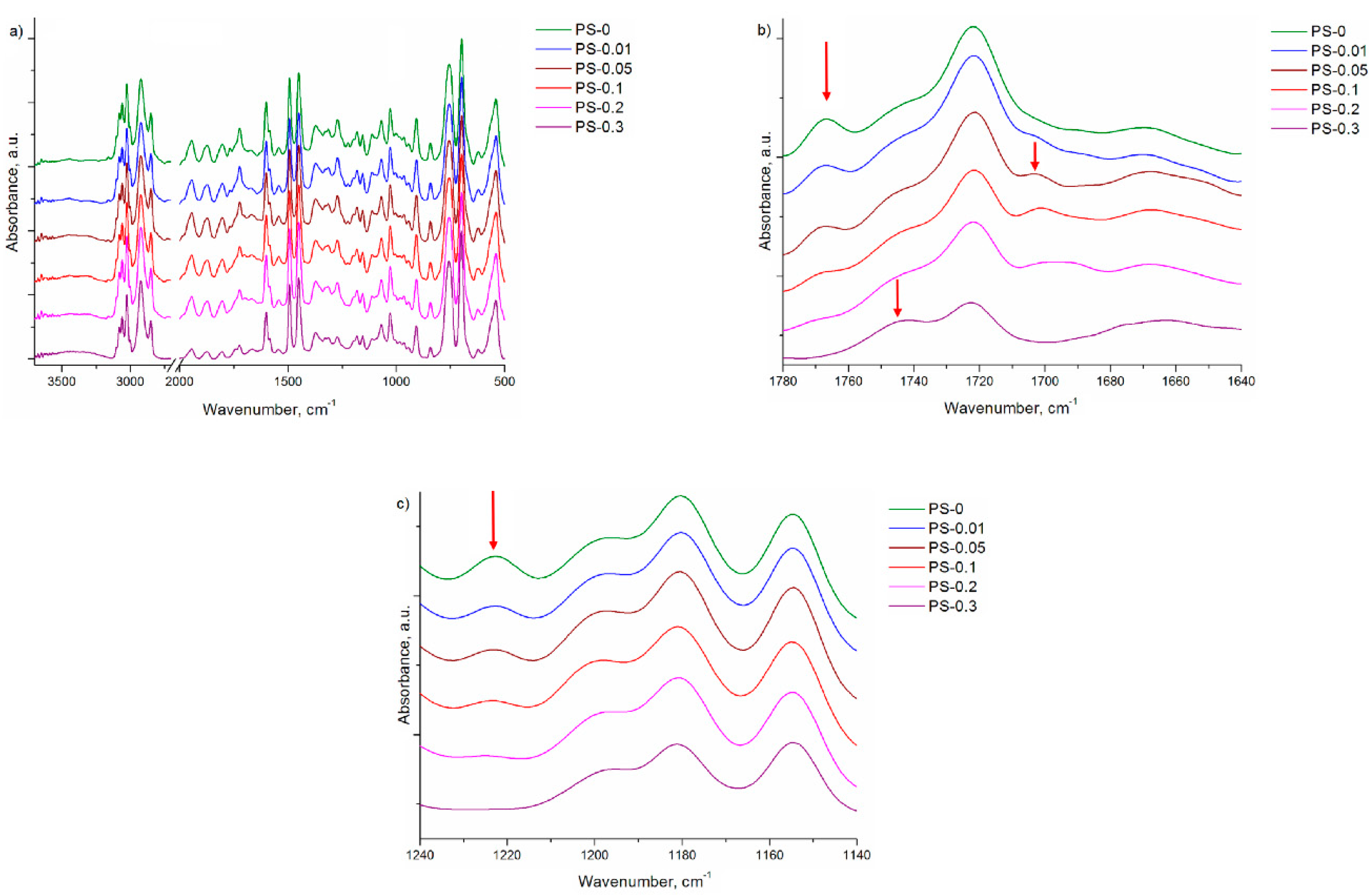 Polymers 12 01468 g005