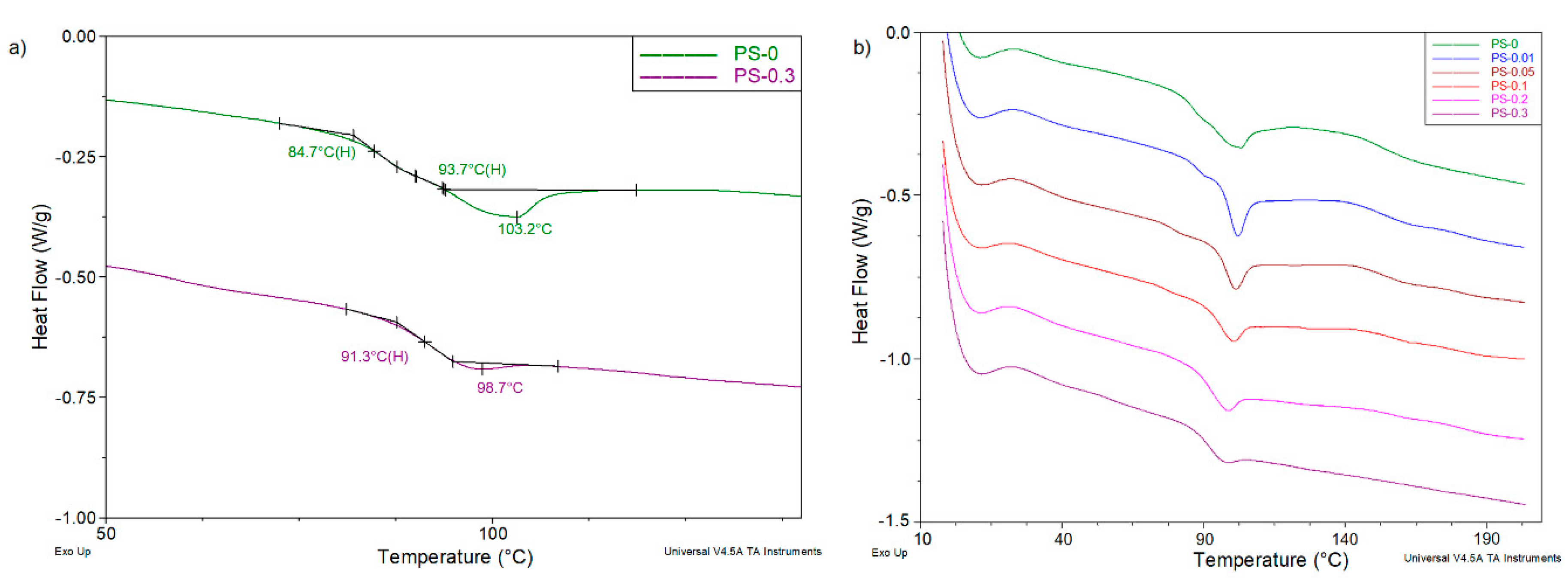 Polymers 12 01468 g006
