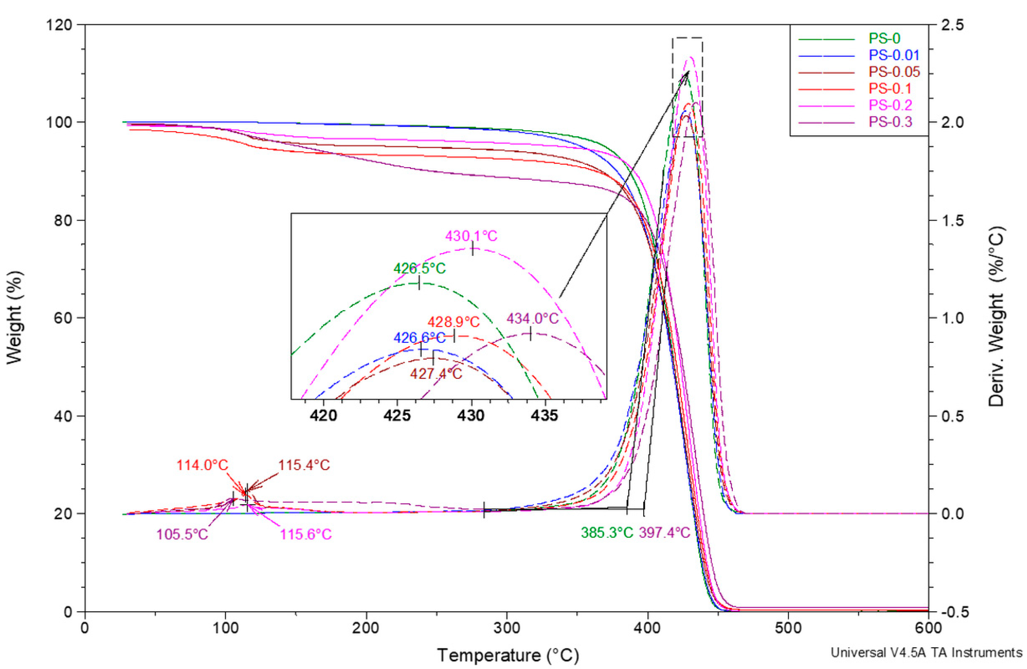 Polymers 12 01468 g007