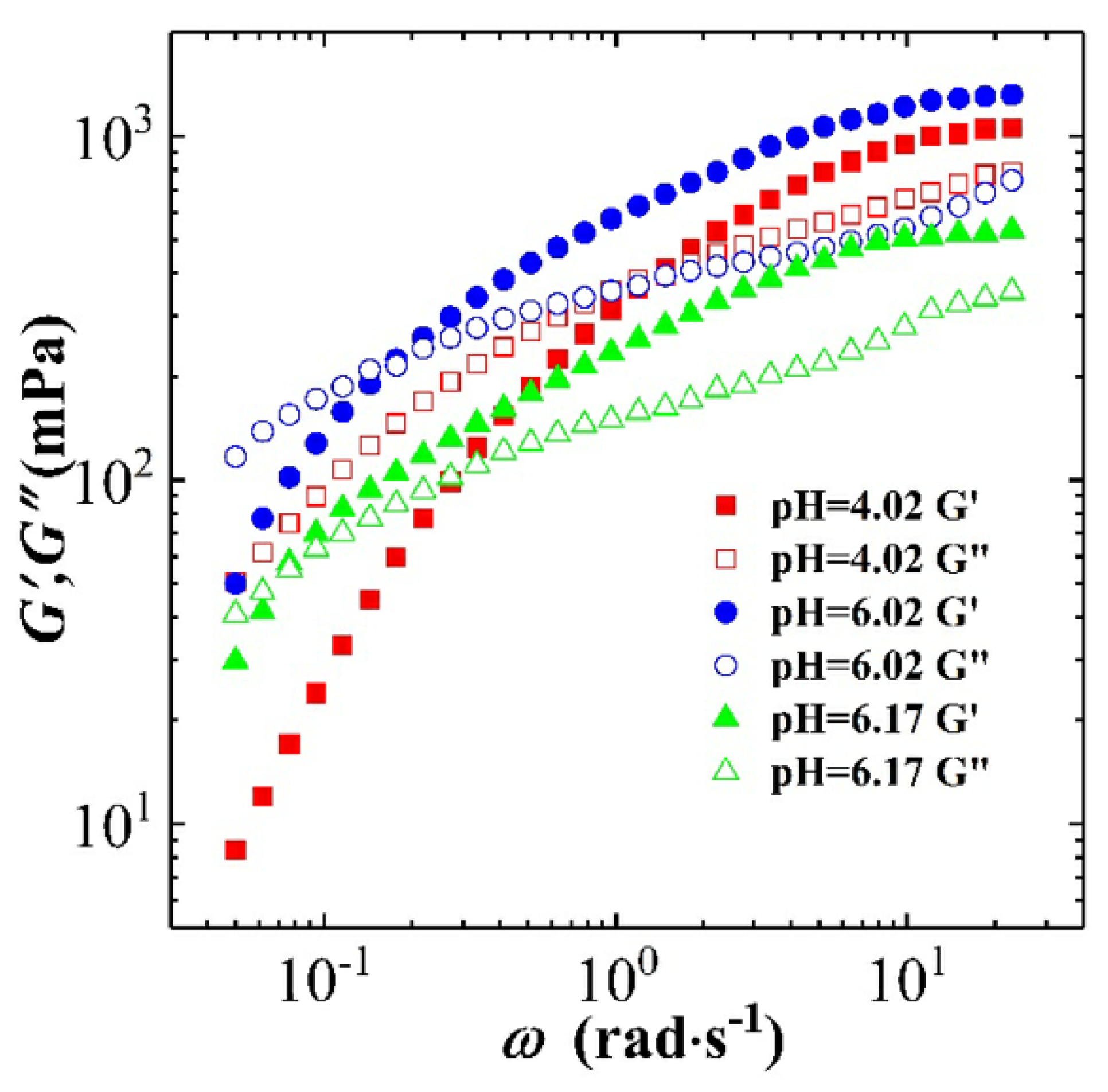 Polymers 12 01470 g010