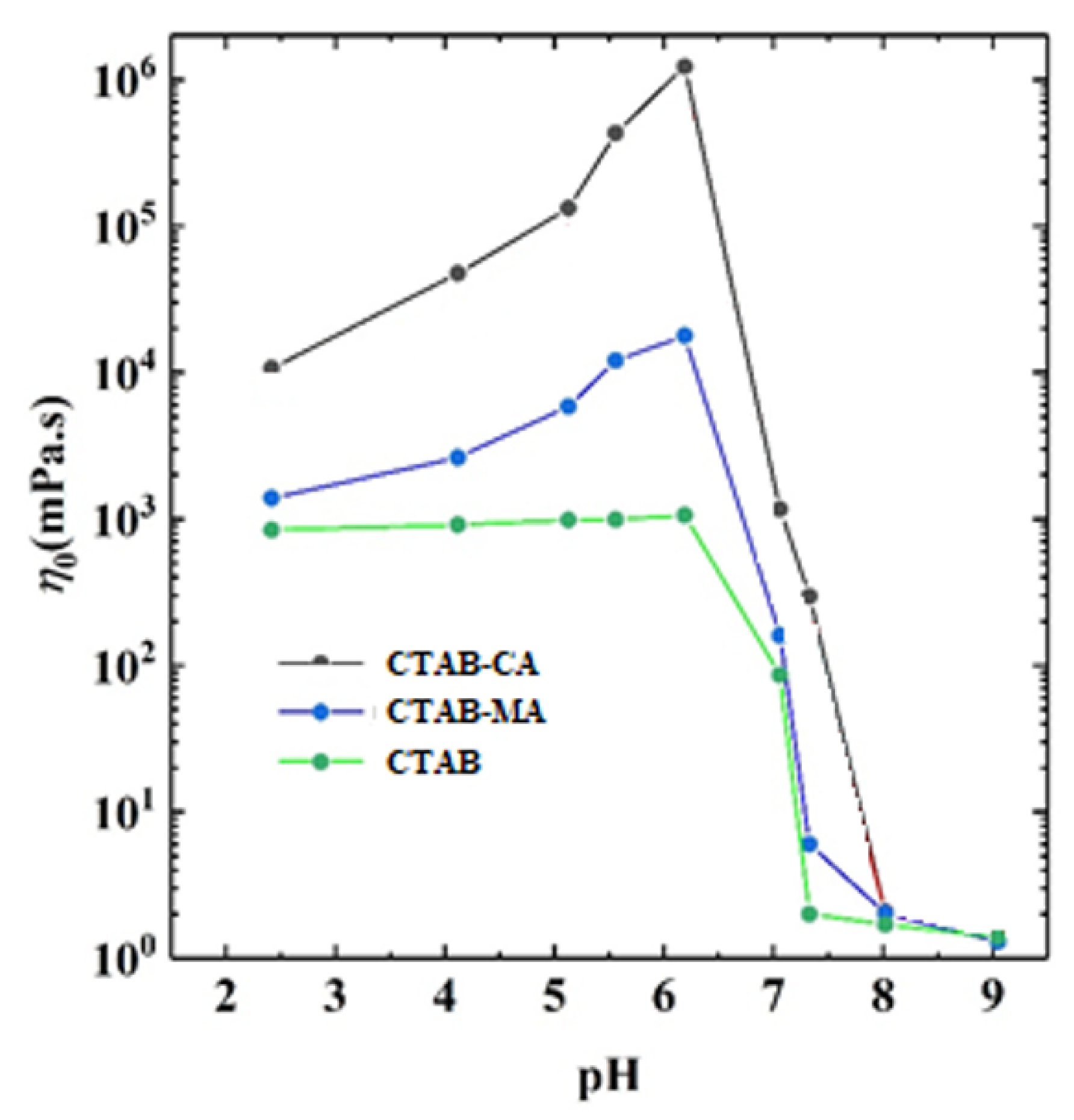 Polymers 12 01470 g013