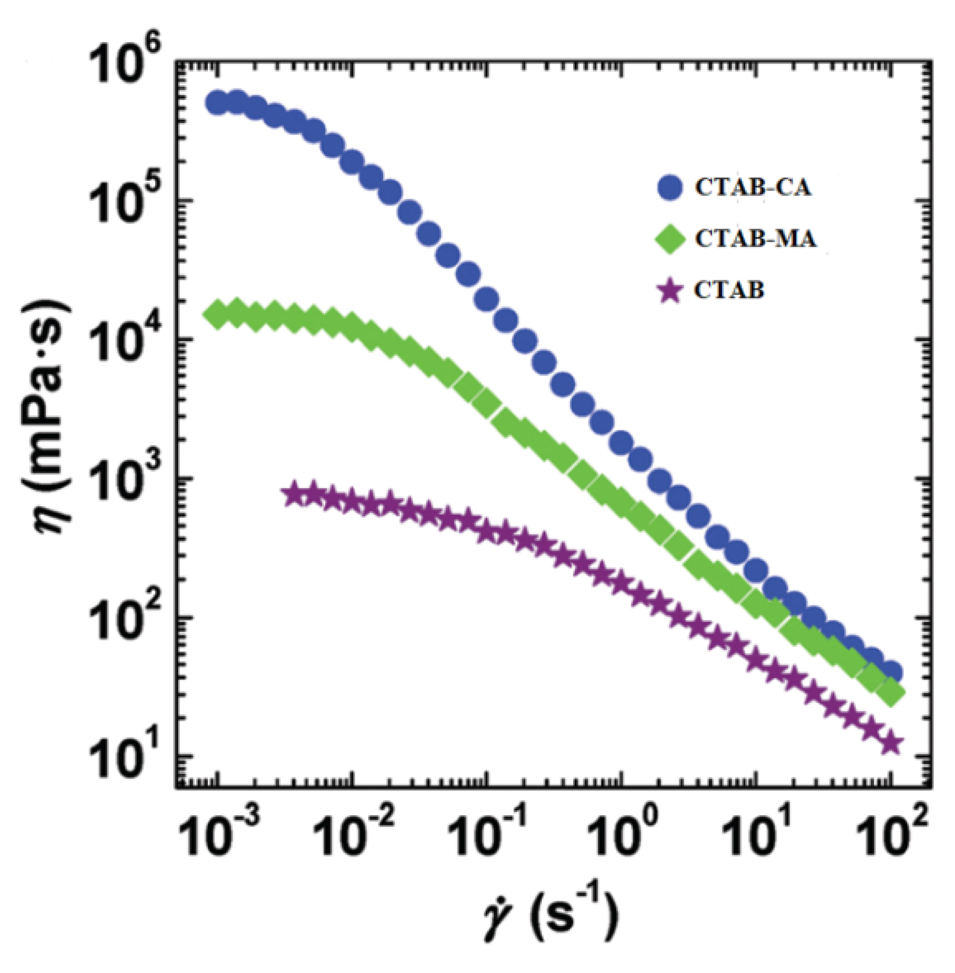 Polymers 12 01470 g014
