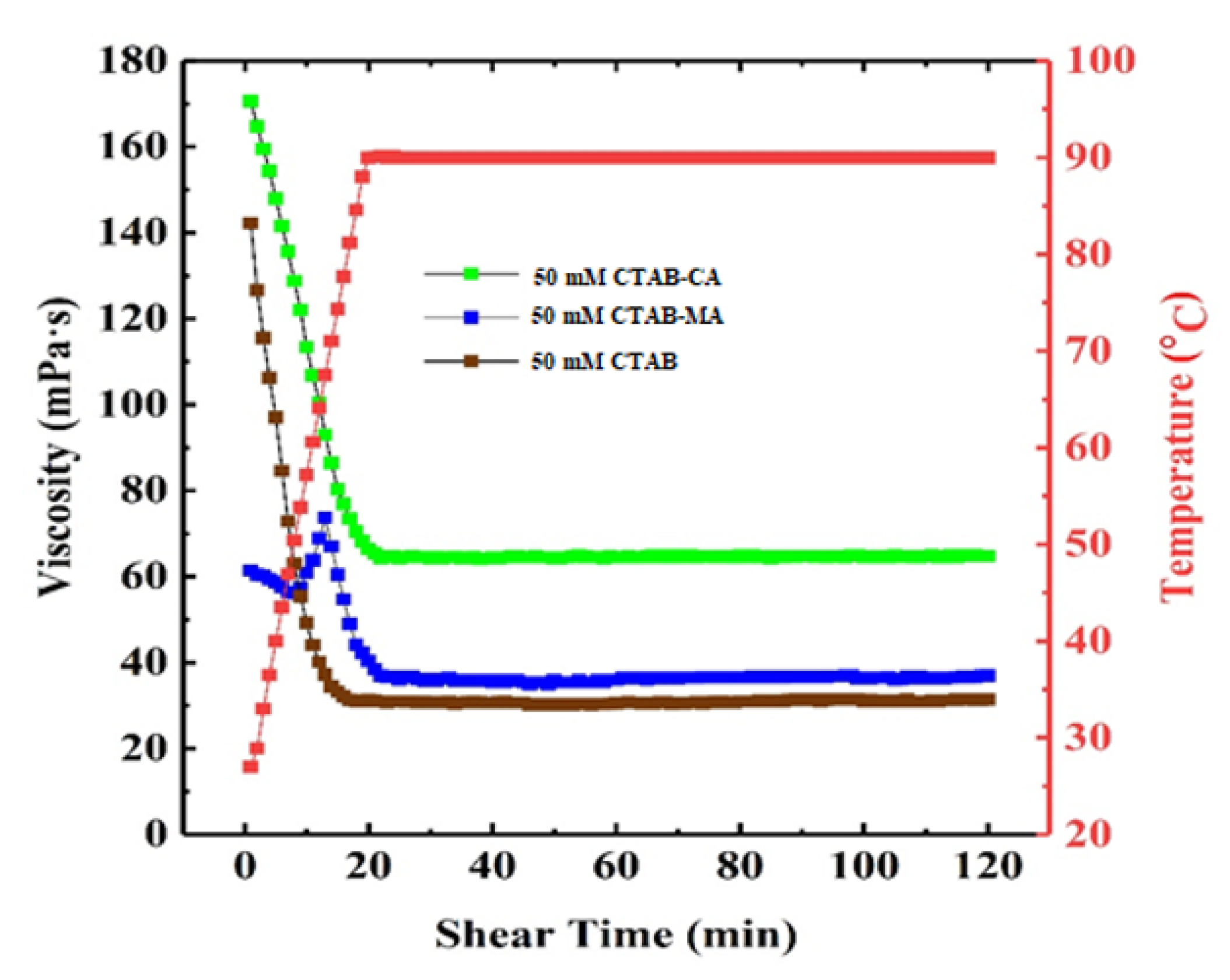 Polymers 12 01470 g016
