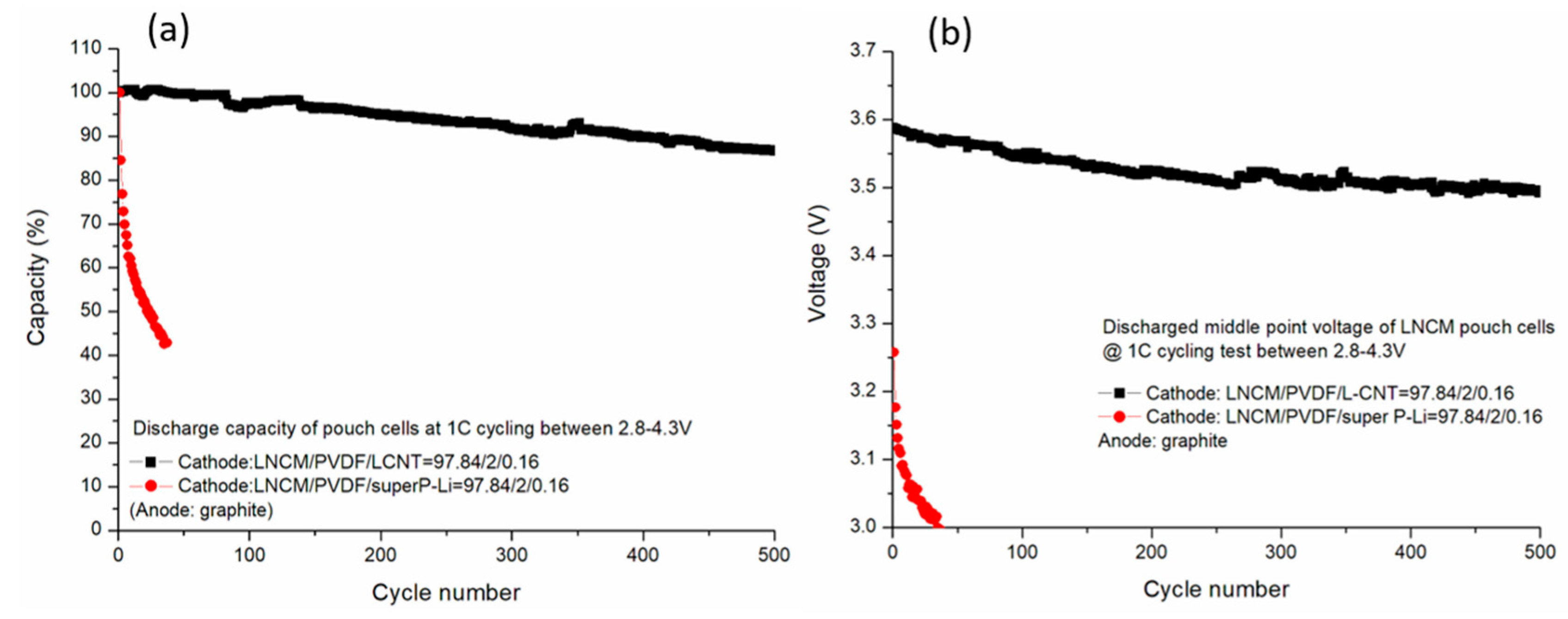 Polymers 12 01471 g006