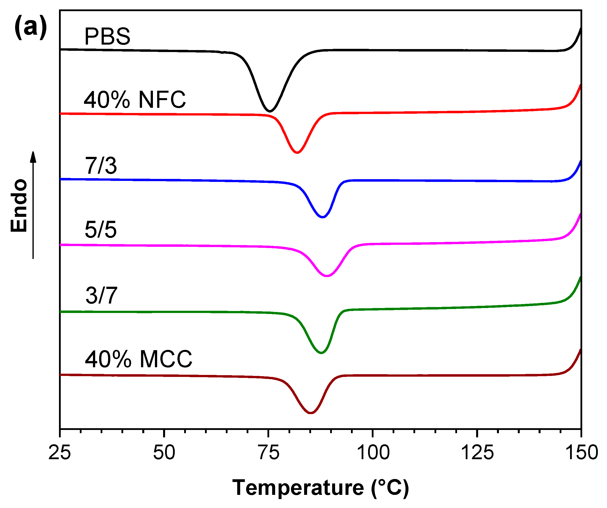 Polymers 12 01472 g003a