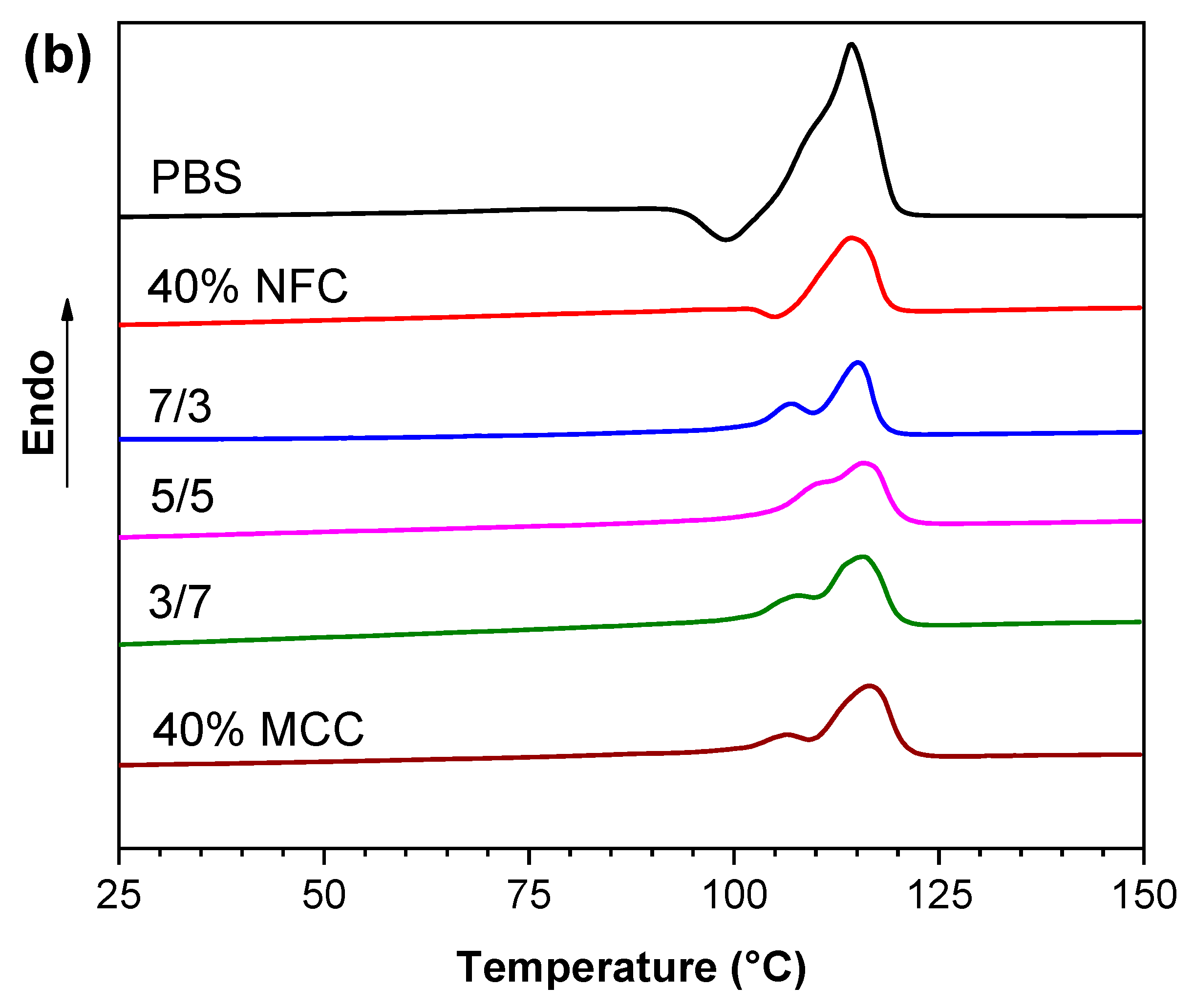 Polymers 12 01472 g003b