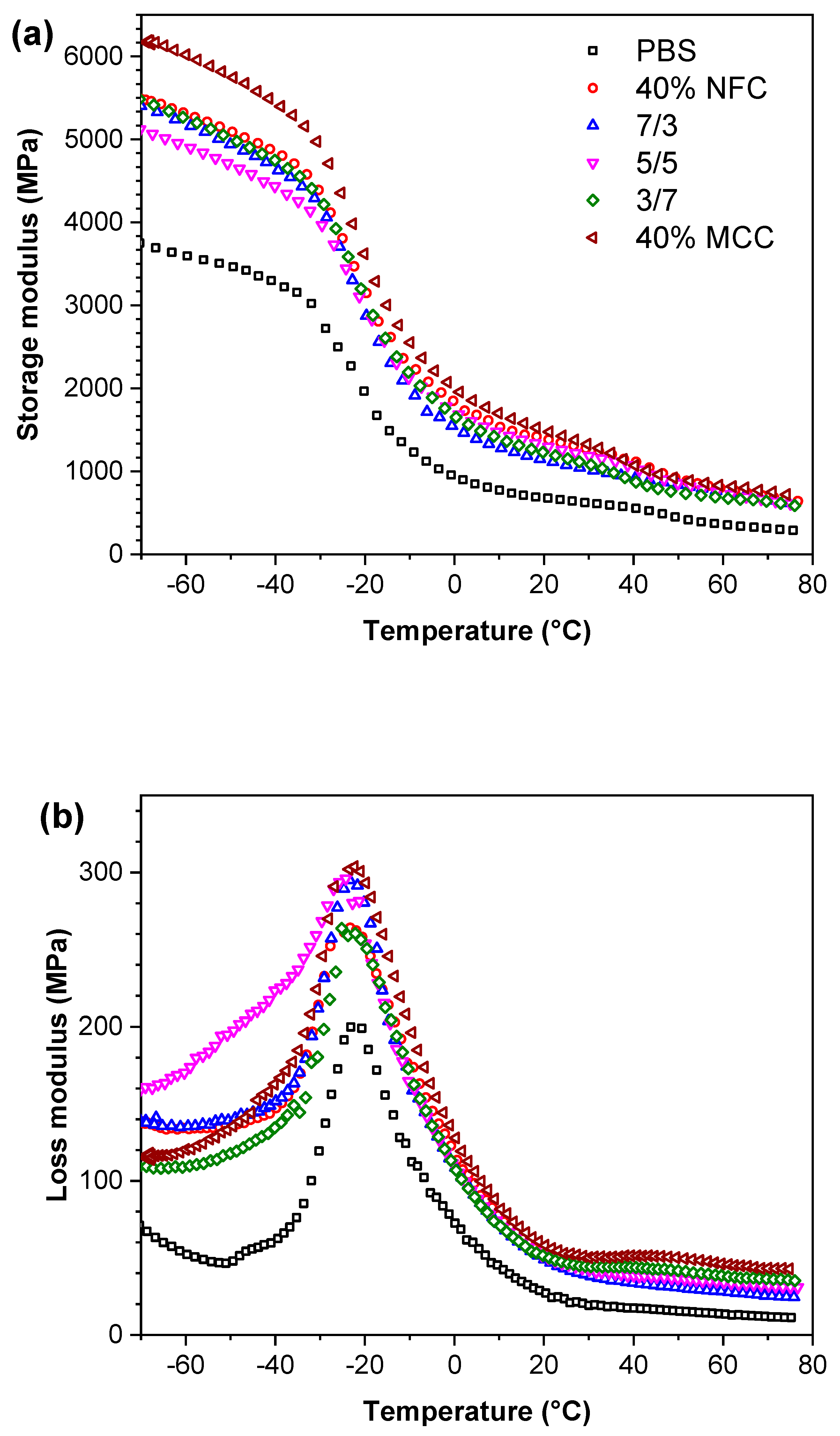 Polymers 12 01472 g004a