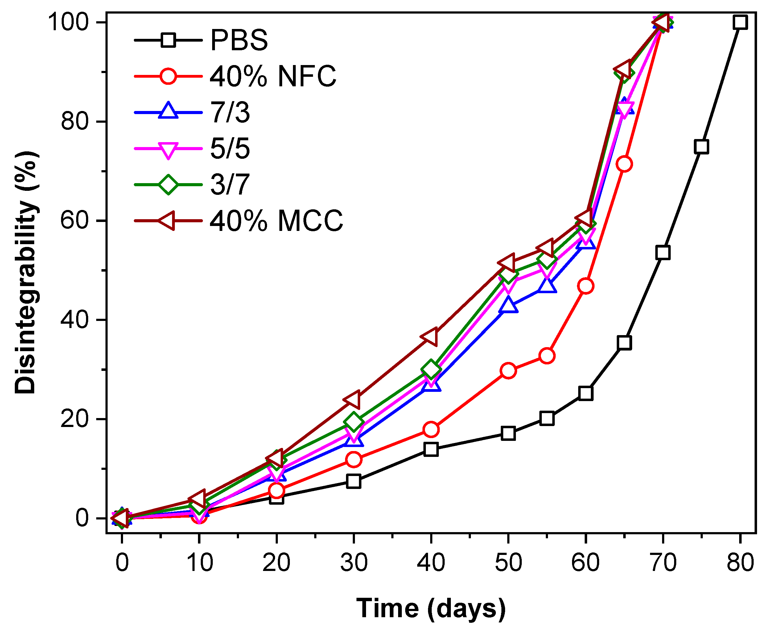 Polymers 12 01472 g007