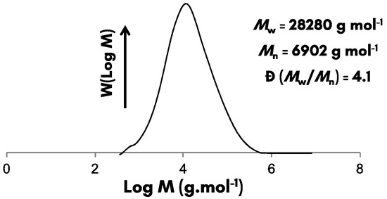 Polymers Free Full Text Styrene Butadiene Rubber By Miniemulsion Polymerization Using In Situ Generated Surfactant Html Polymers Free Full Text Styrene Butadiene Rubber By Miniemulsion Polymerization Using In Situ Generated Surfactant Html