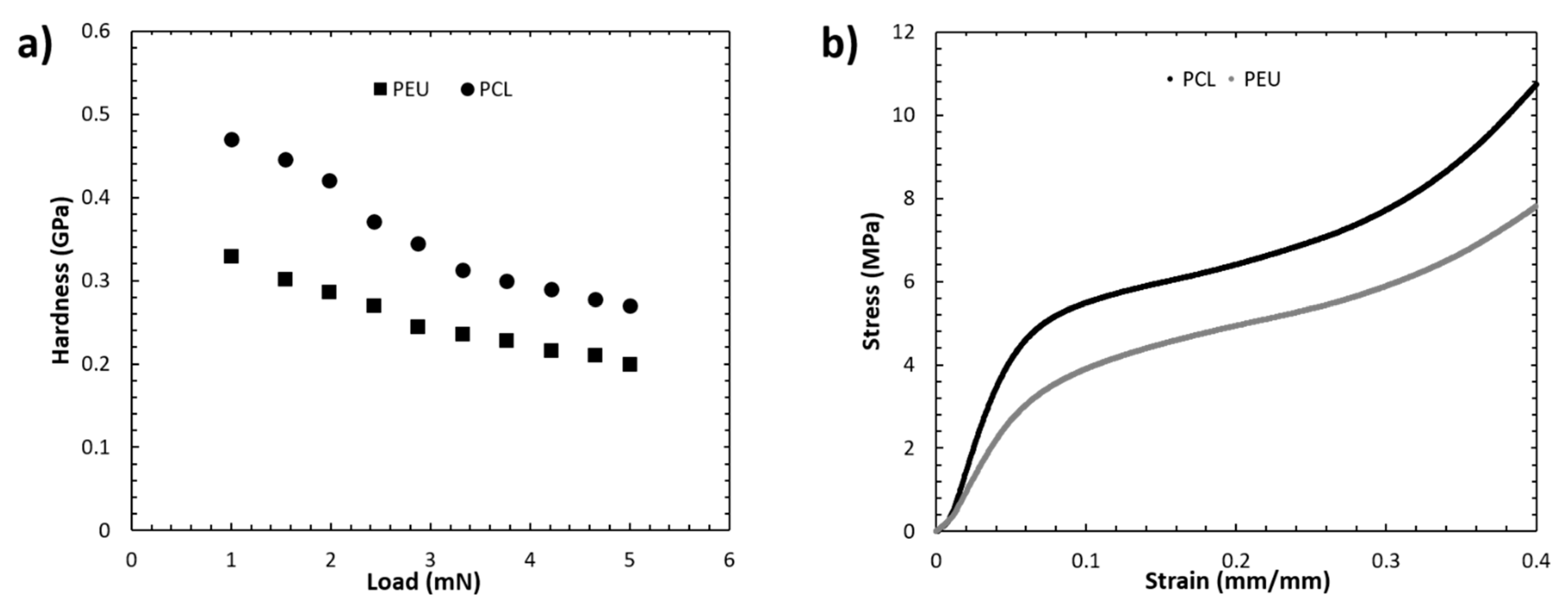 Polymers 12 01478 g004 Polymers 12 01478 g004