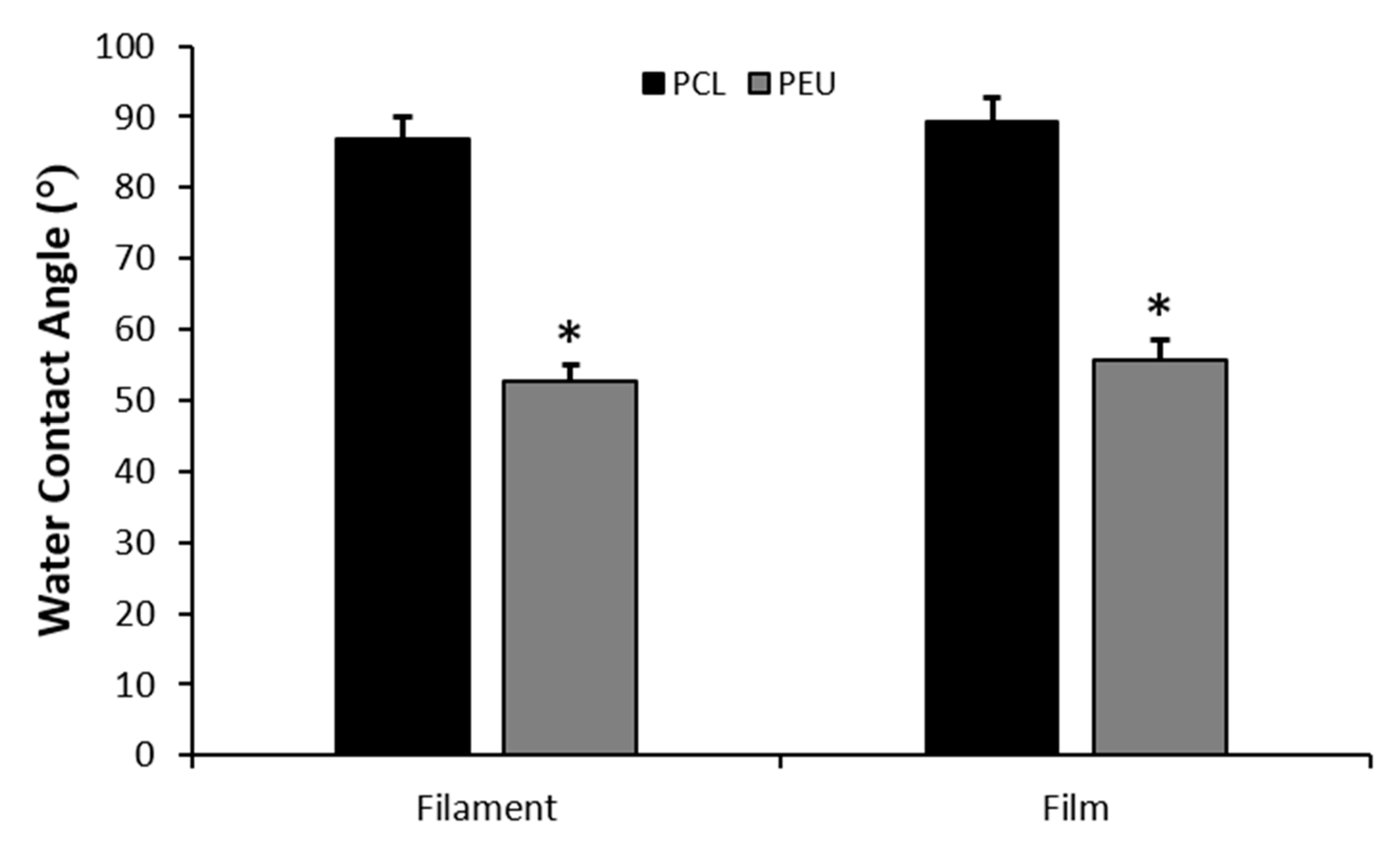 Polymers 12 01478 g005 Polymers 12 01478 g005