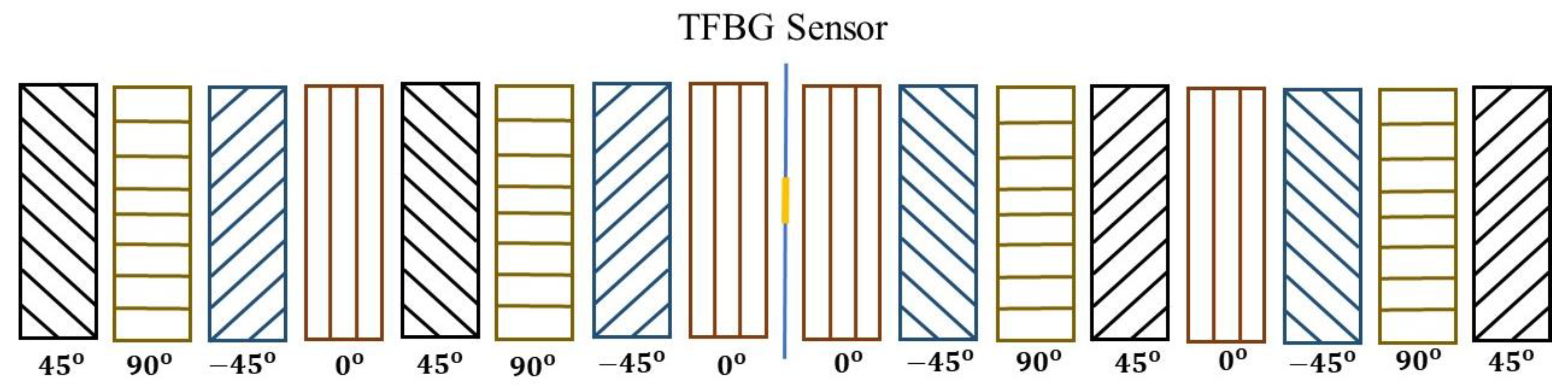 Polymers 12 01479 g003