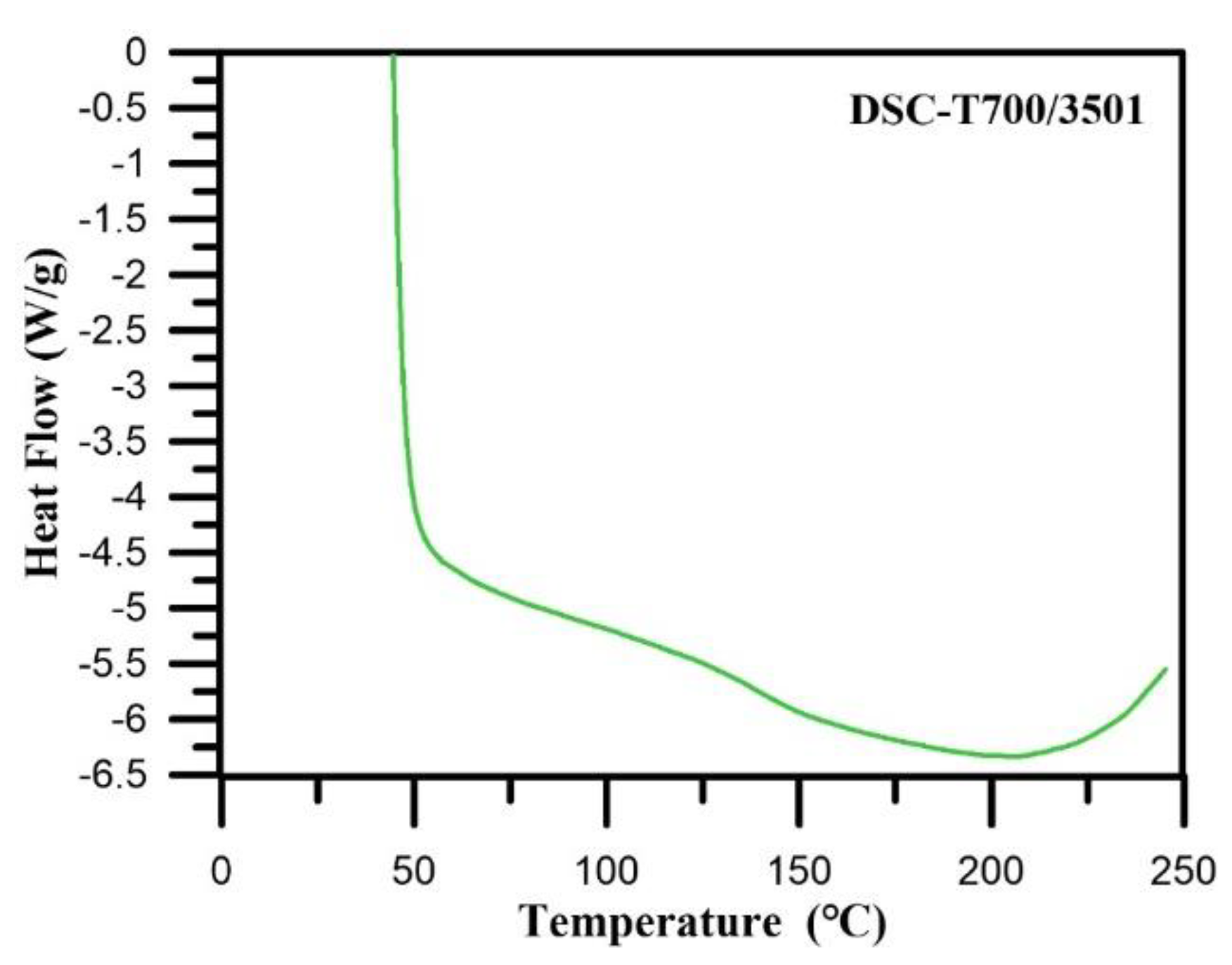Polymers 12 01479 g007