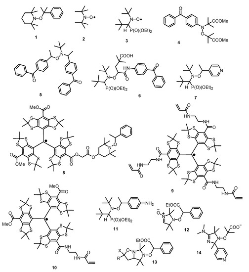 New Variants of Nitroxide Mediated Polymerization