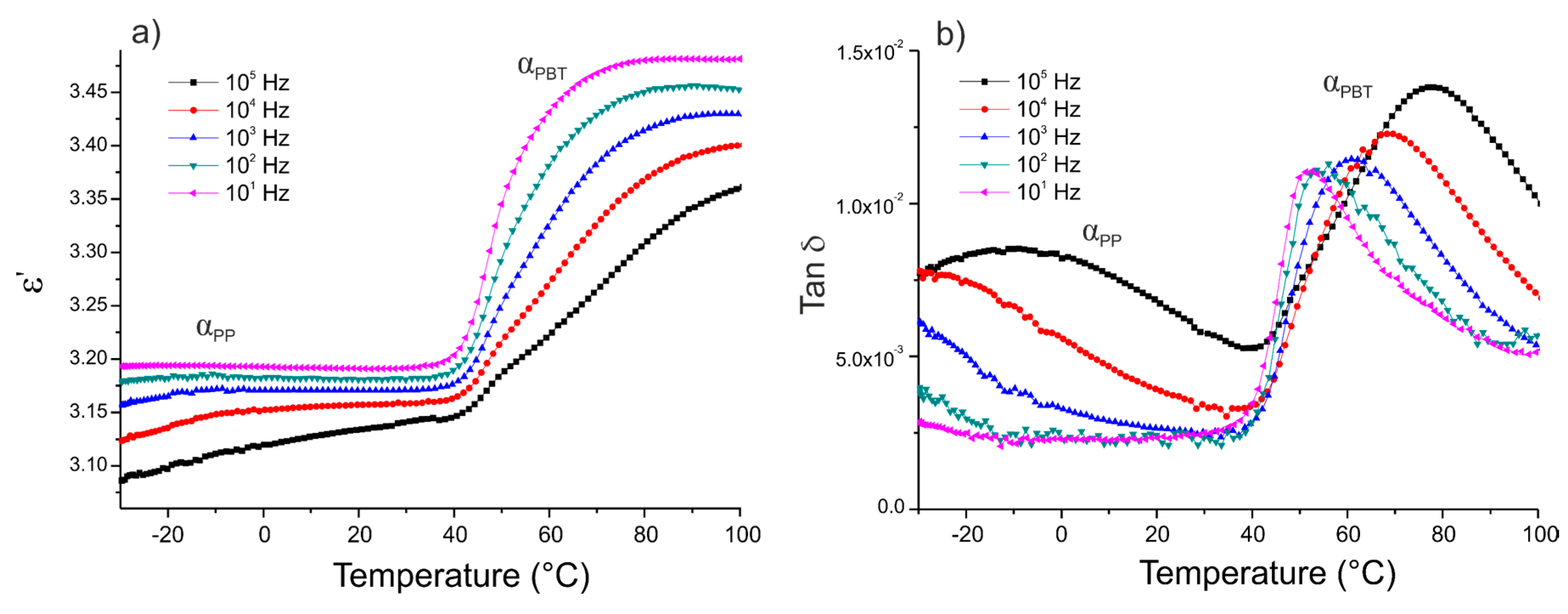 Polymers 12 01486 g003 Polymers 12 01486 g003
