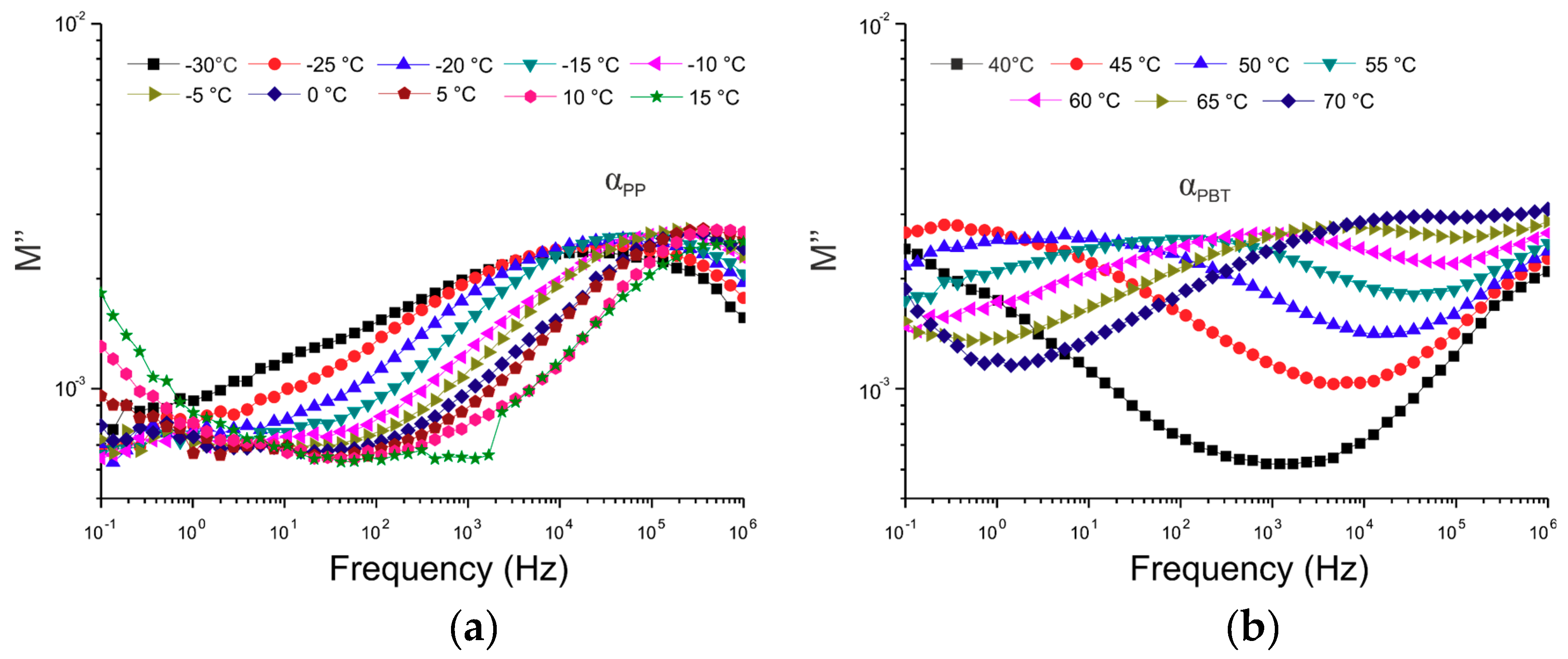 Polymers 12 01486 g006 Polymers 12 01486 g006