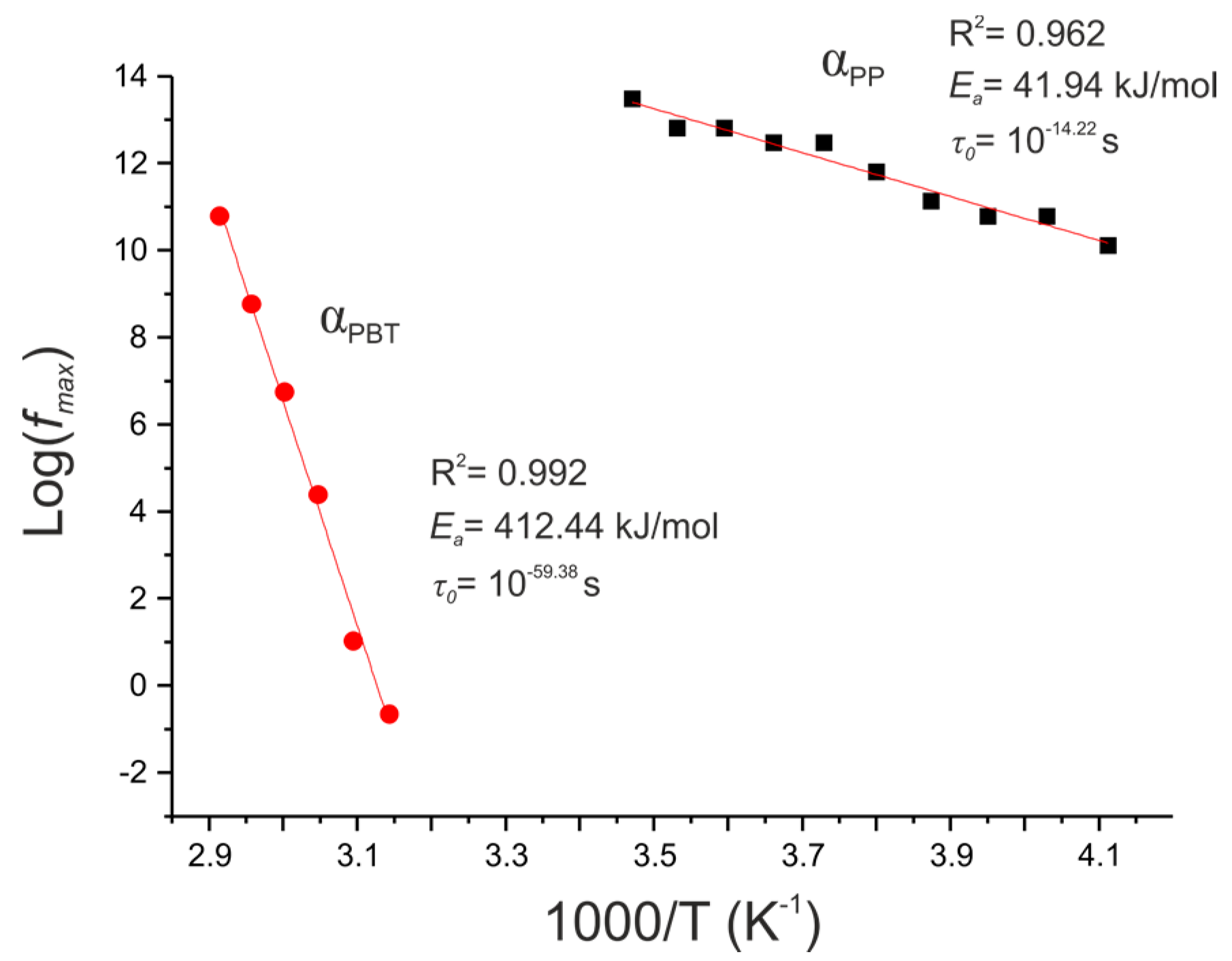 Polymers 12 01486 g007 Polymers 12 01486 g007