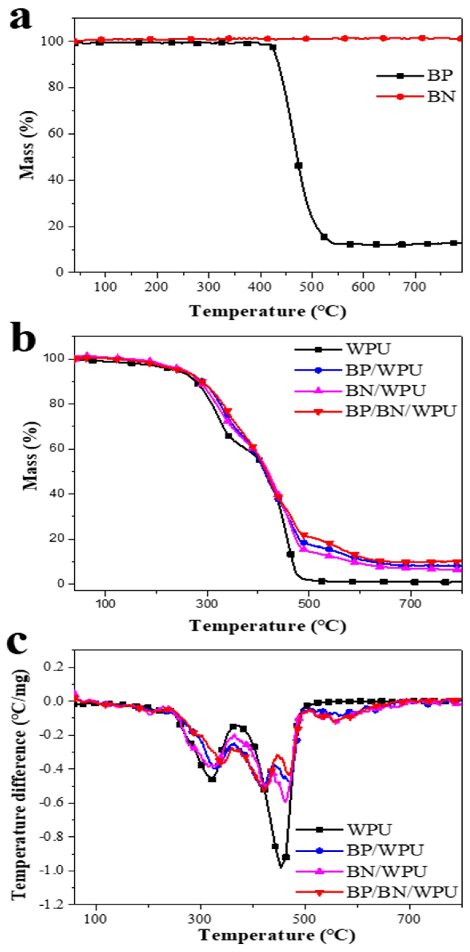 Polymers 12 01487 g002 Polymers 12 01487 g002