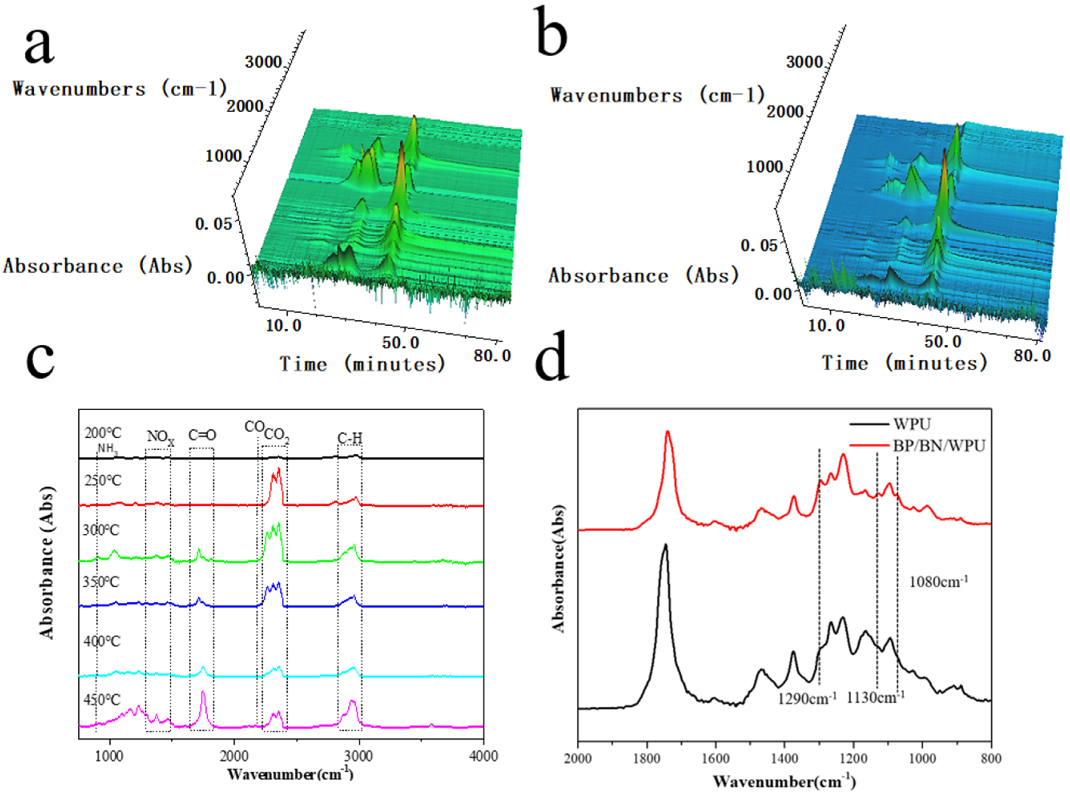 Polymers 12 01487 g007 Polymers 12 01487 g007