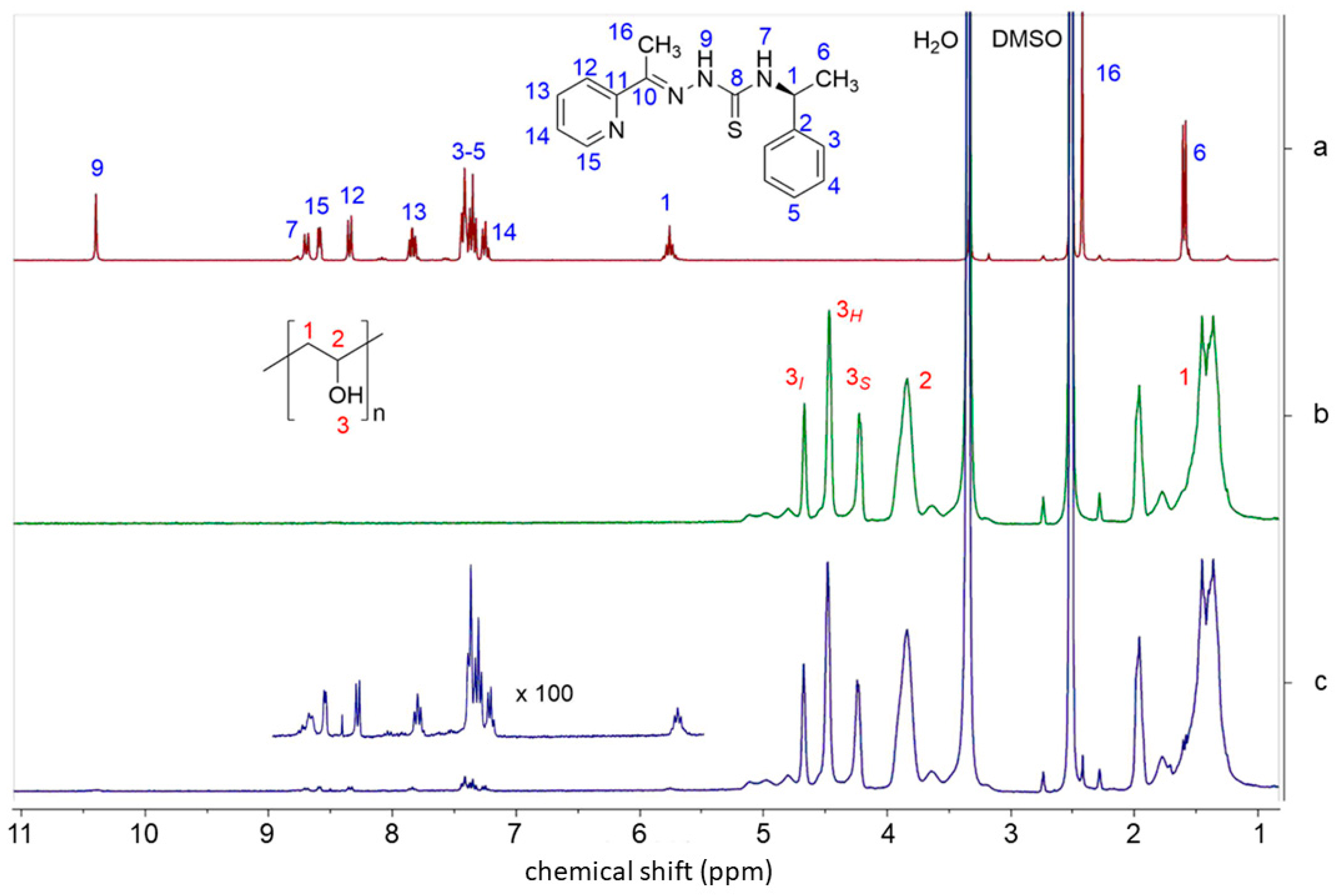 Polymers 12 01488 g004