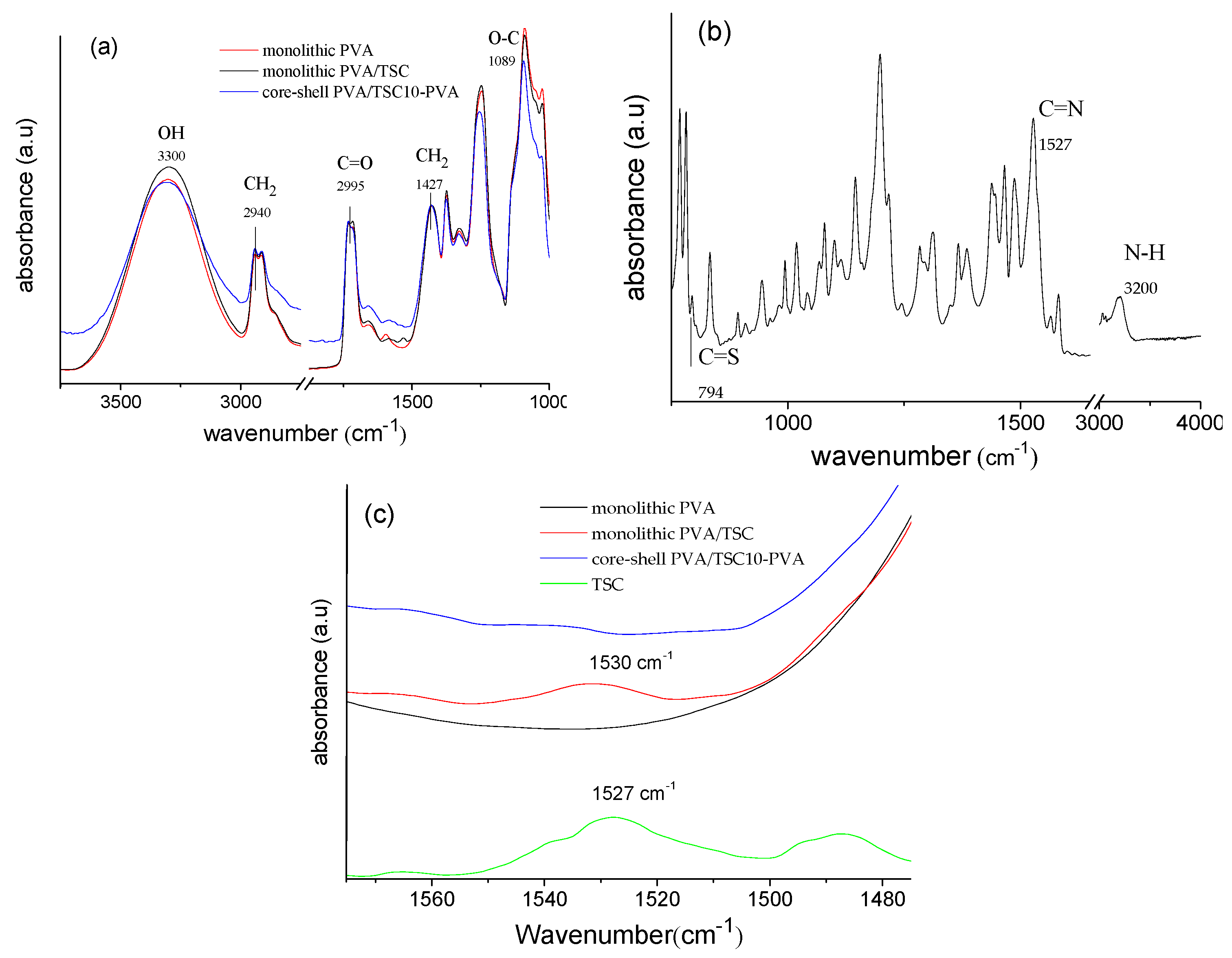 Polymers 12 01488 g005