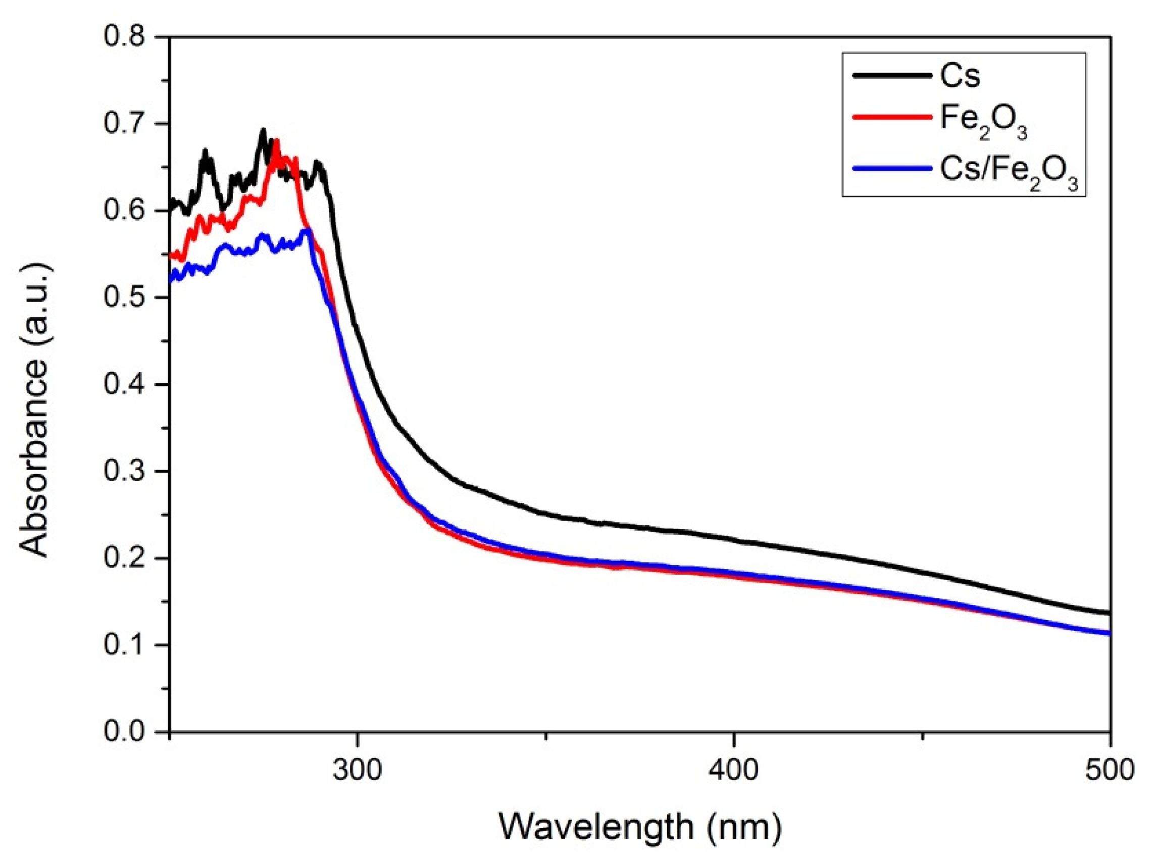 Polymers 12 01497 g006