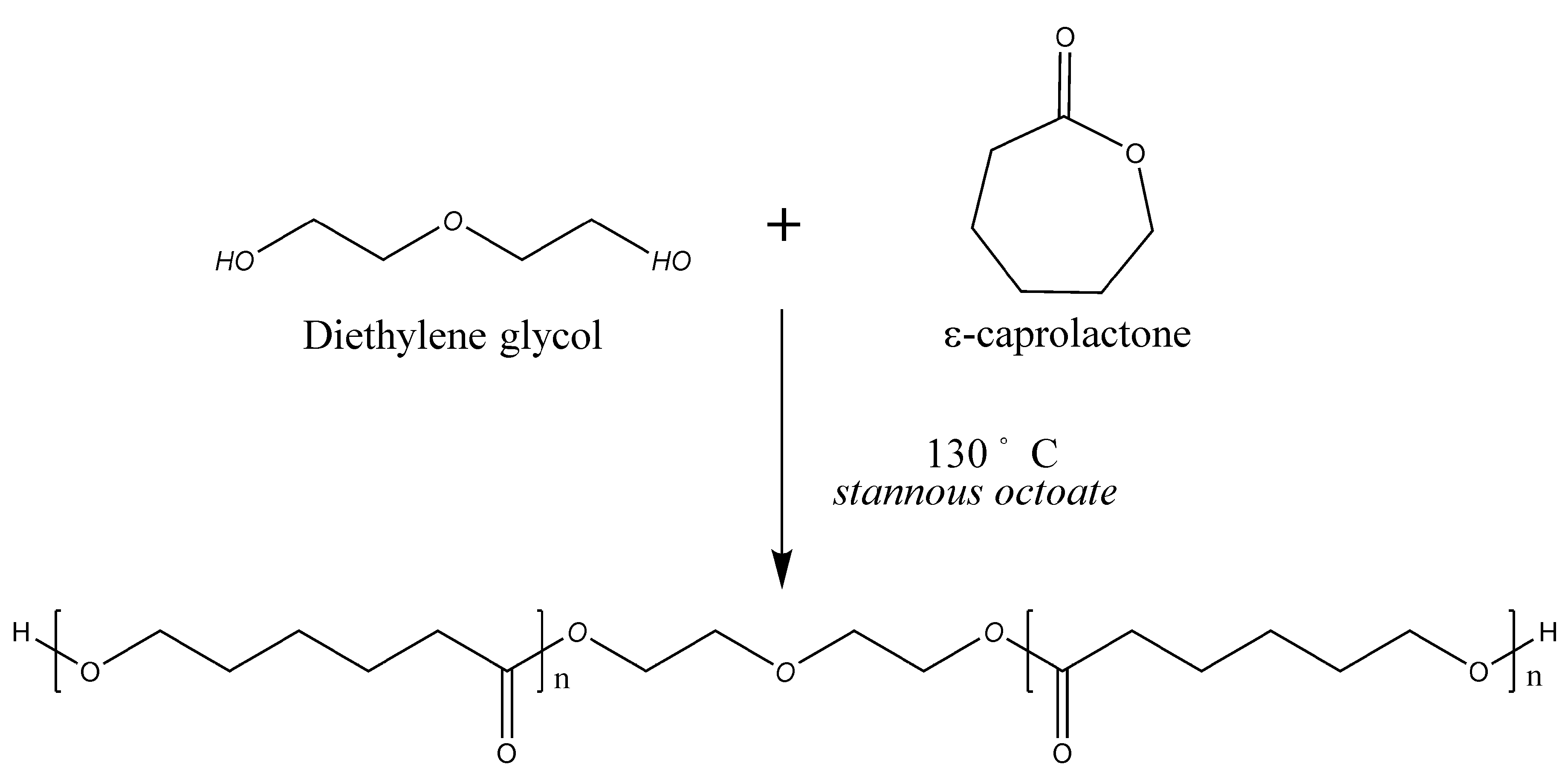 Polymers Free FullText Synthesis and Formulation of PCLBased