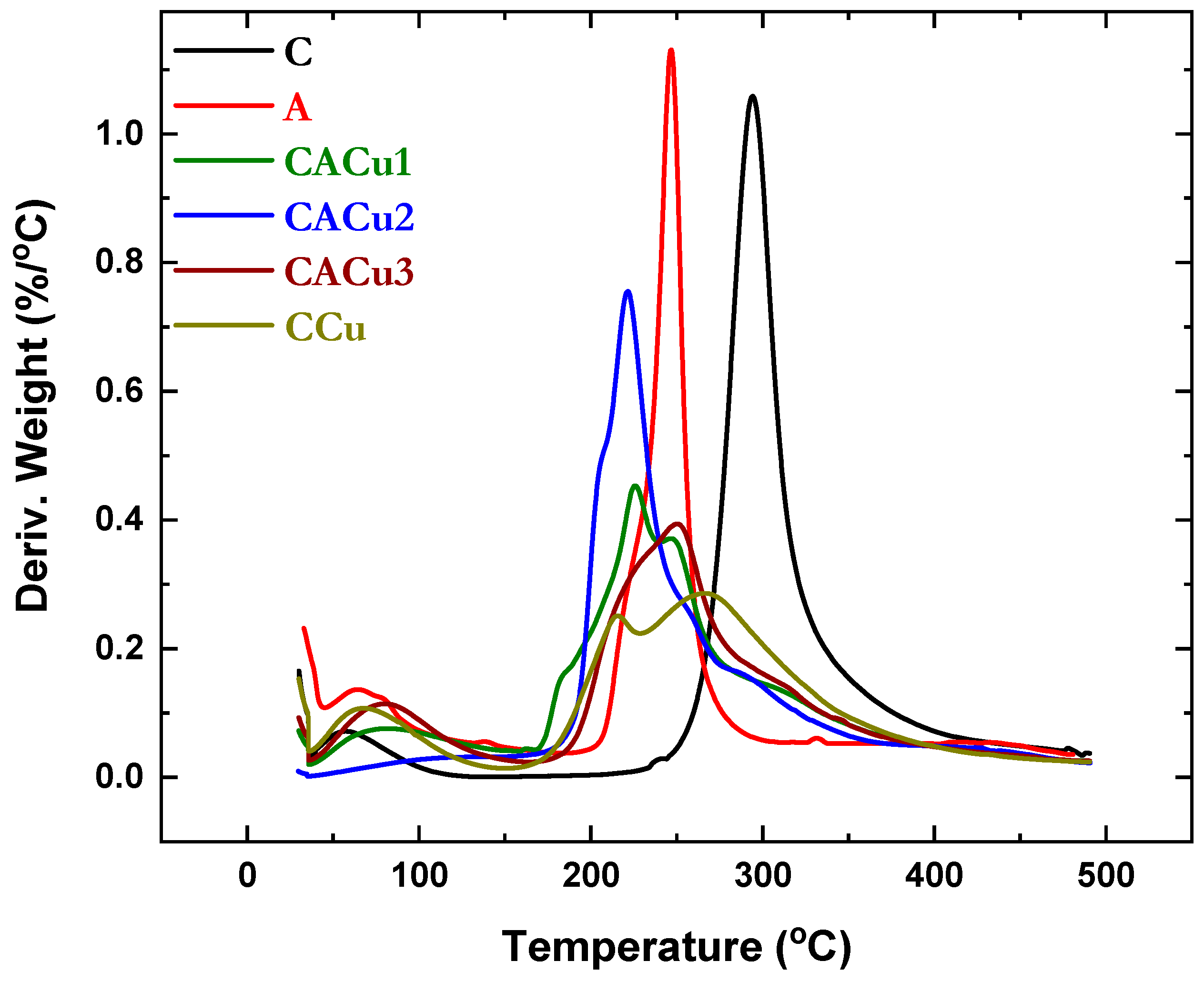 biopolymer removal