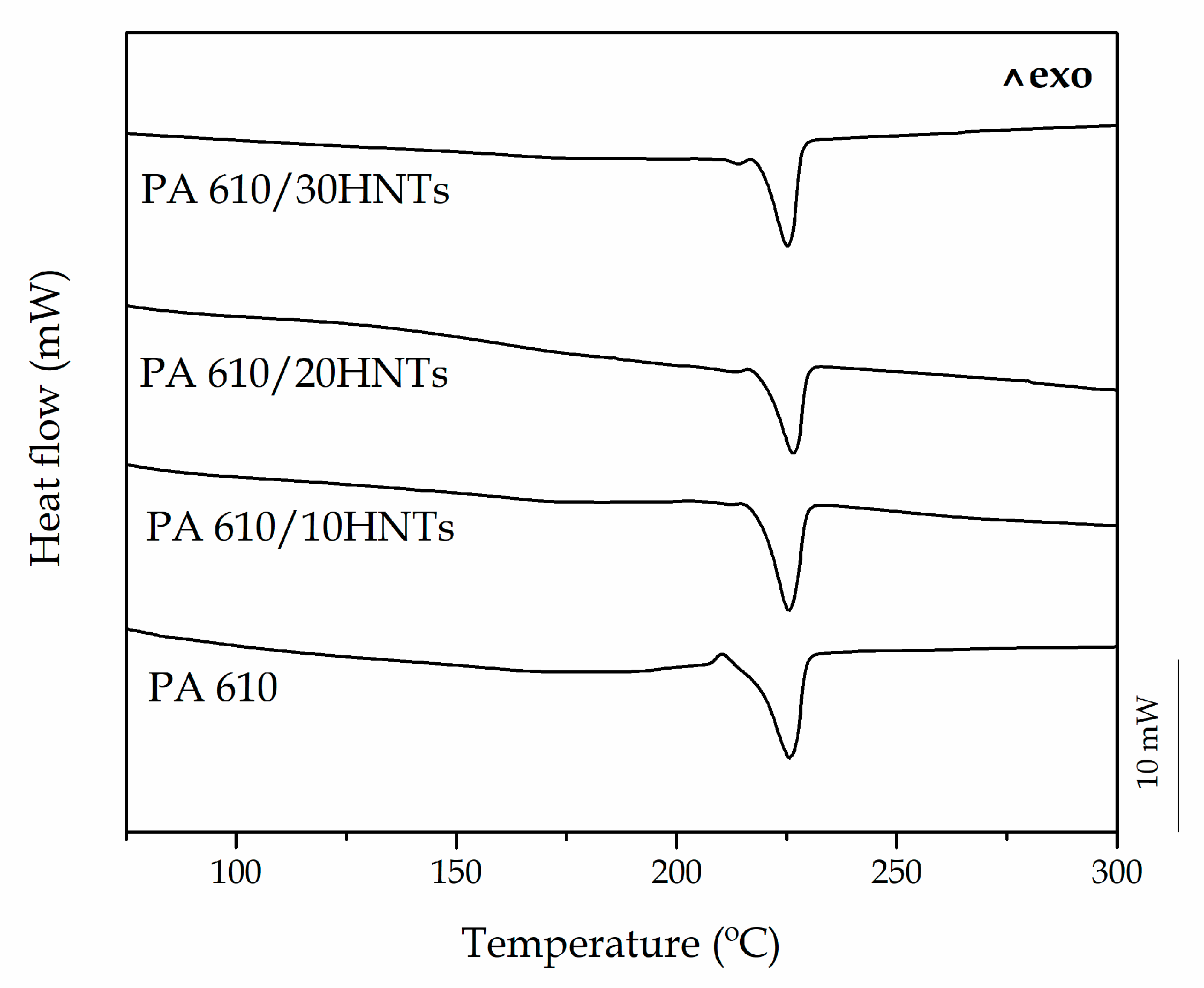 Polymers 12 01503 g003