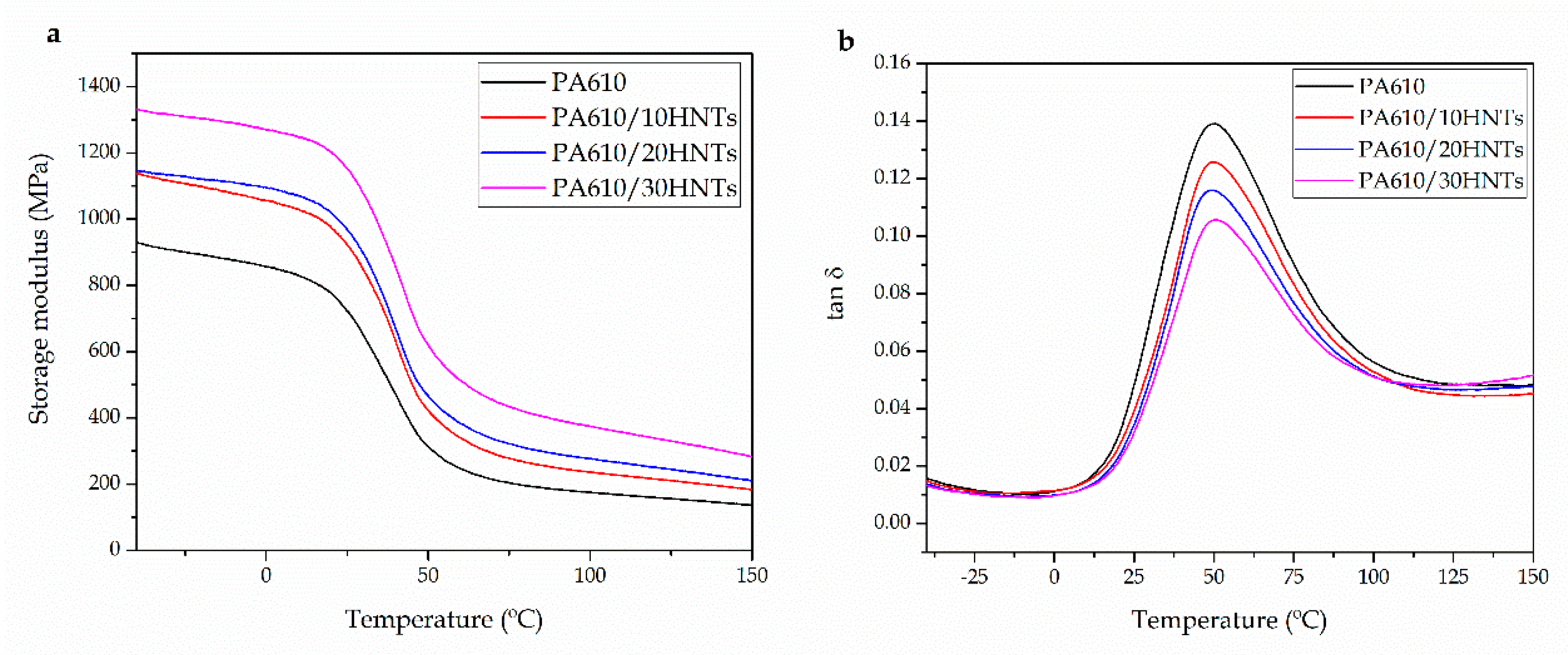 Polymers 12 01503 g005