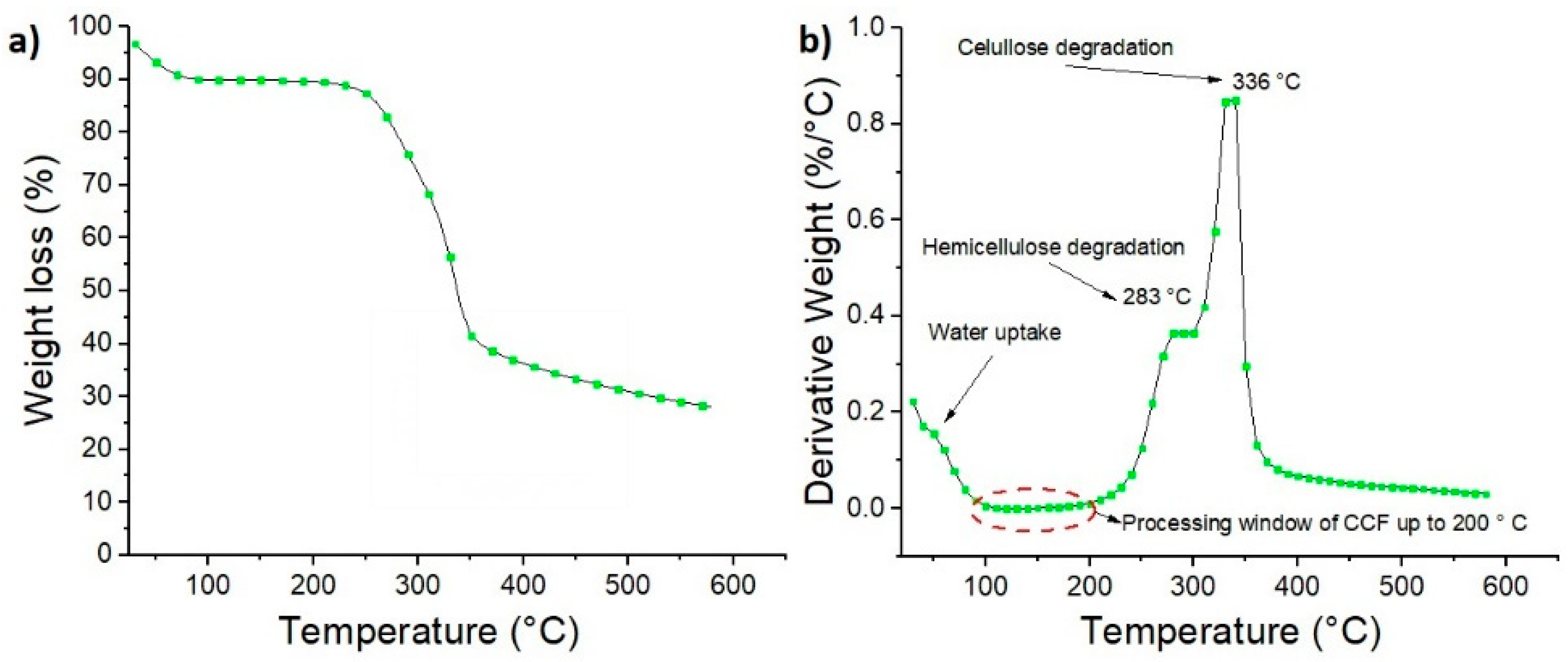 Polymers 12 01507 g005 Polymers 12 01507 g005