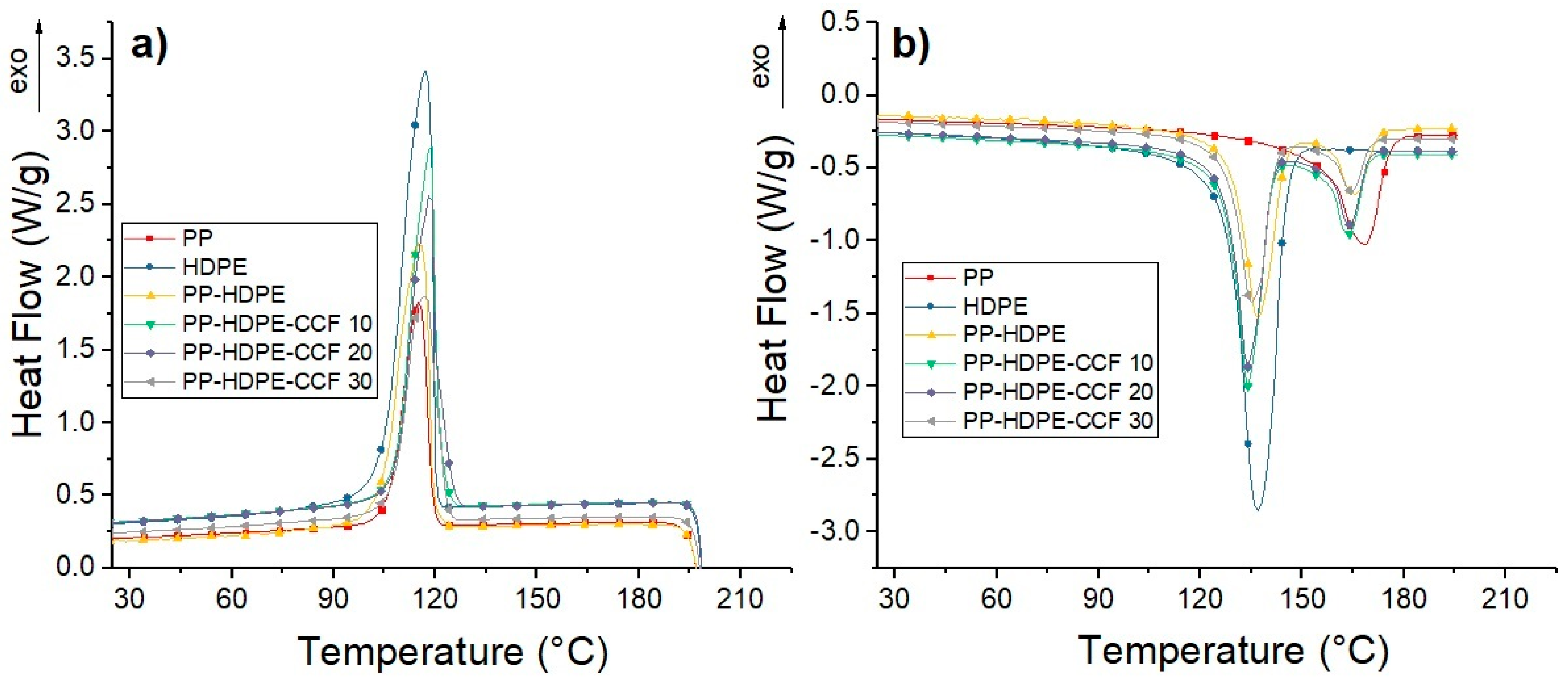 Polymers 12 01507 g007 Polymers 12 01507 g007