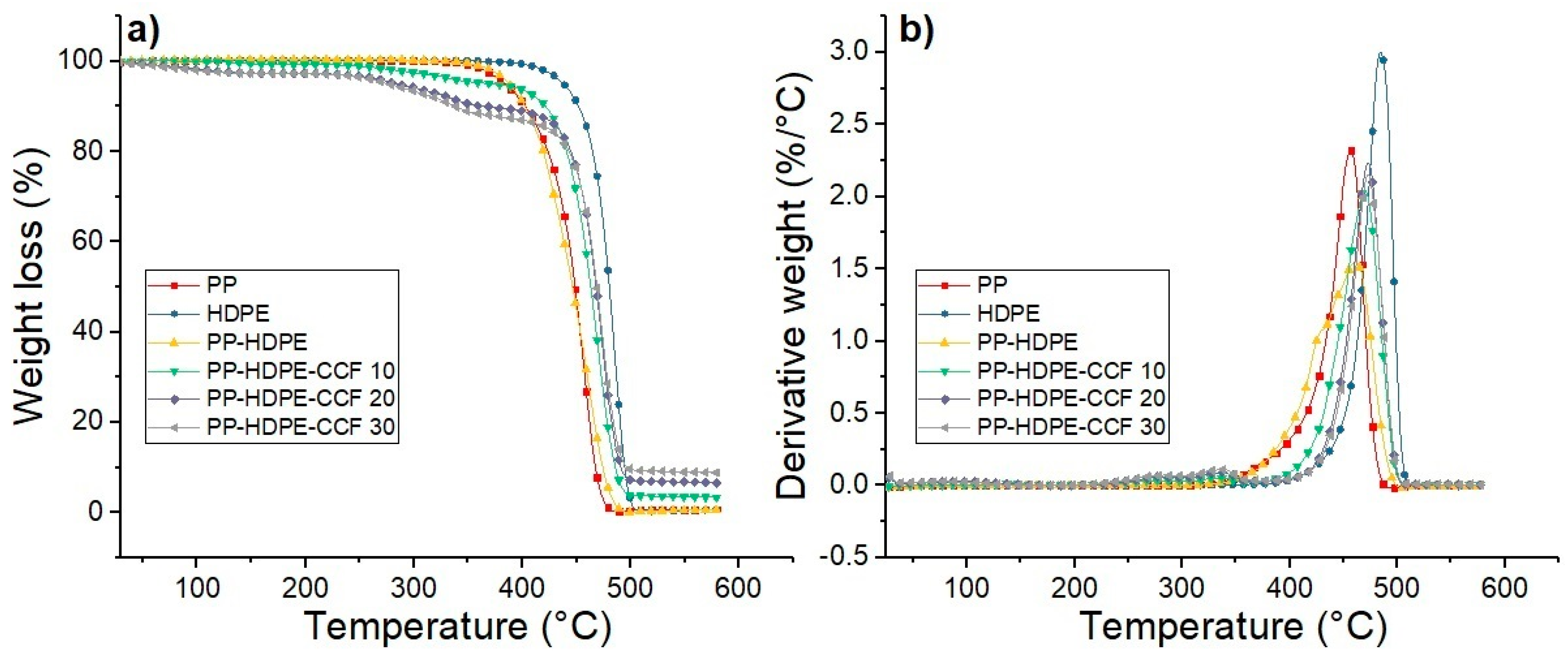 Polymers 12 01507 g008 Polymers 12 01507 g008