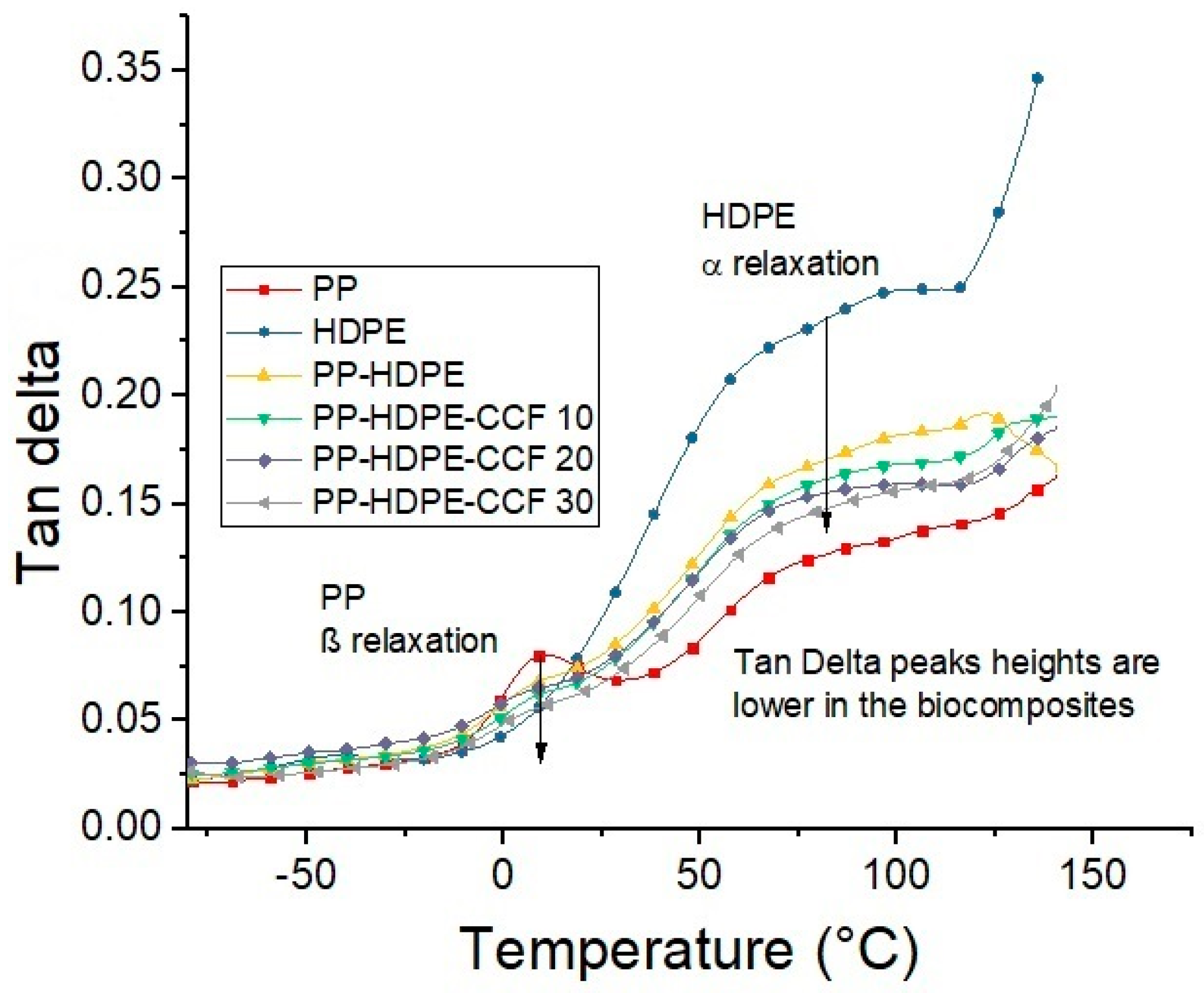 Polymers 12 01507 g011 Polymers 12 01507 g011
