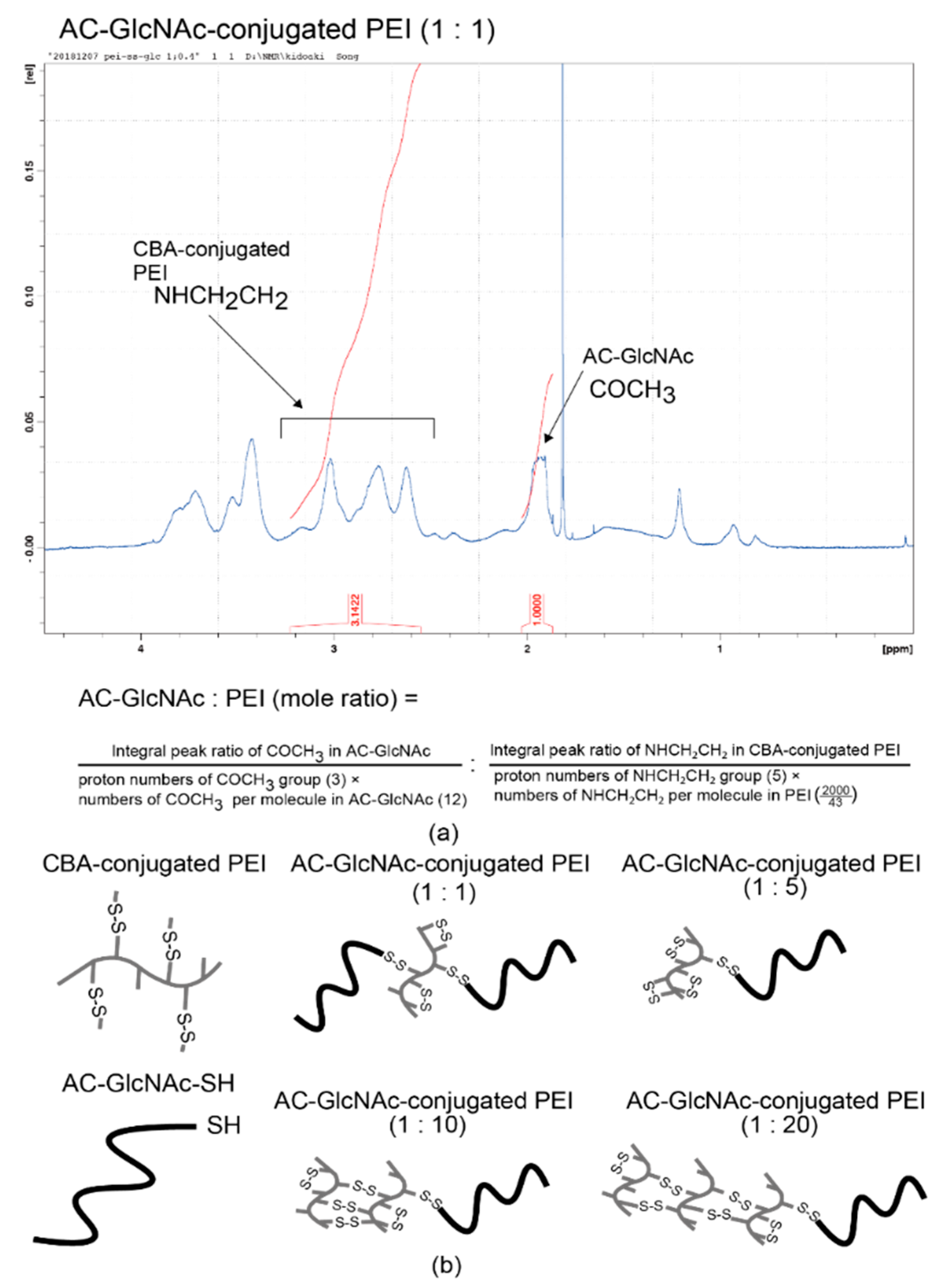Polymers 12 01508 g002 Polymers 12 01508 g002