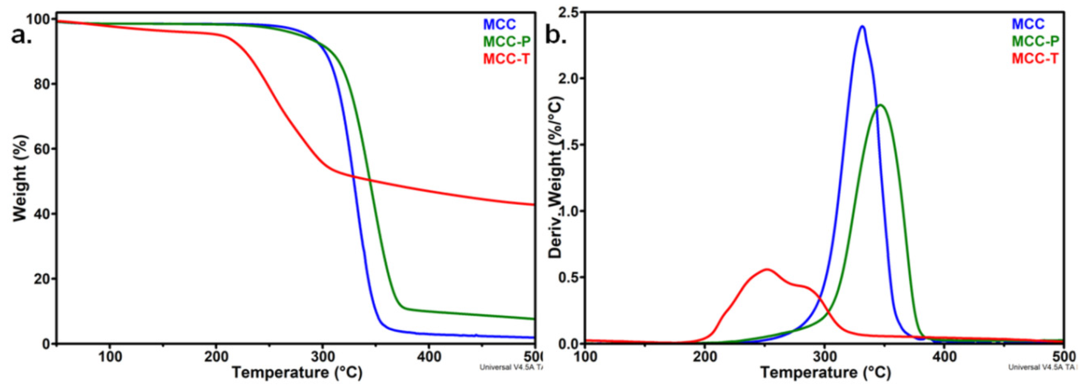 Polymers 12 01510 g003