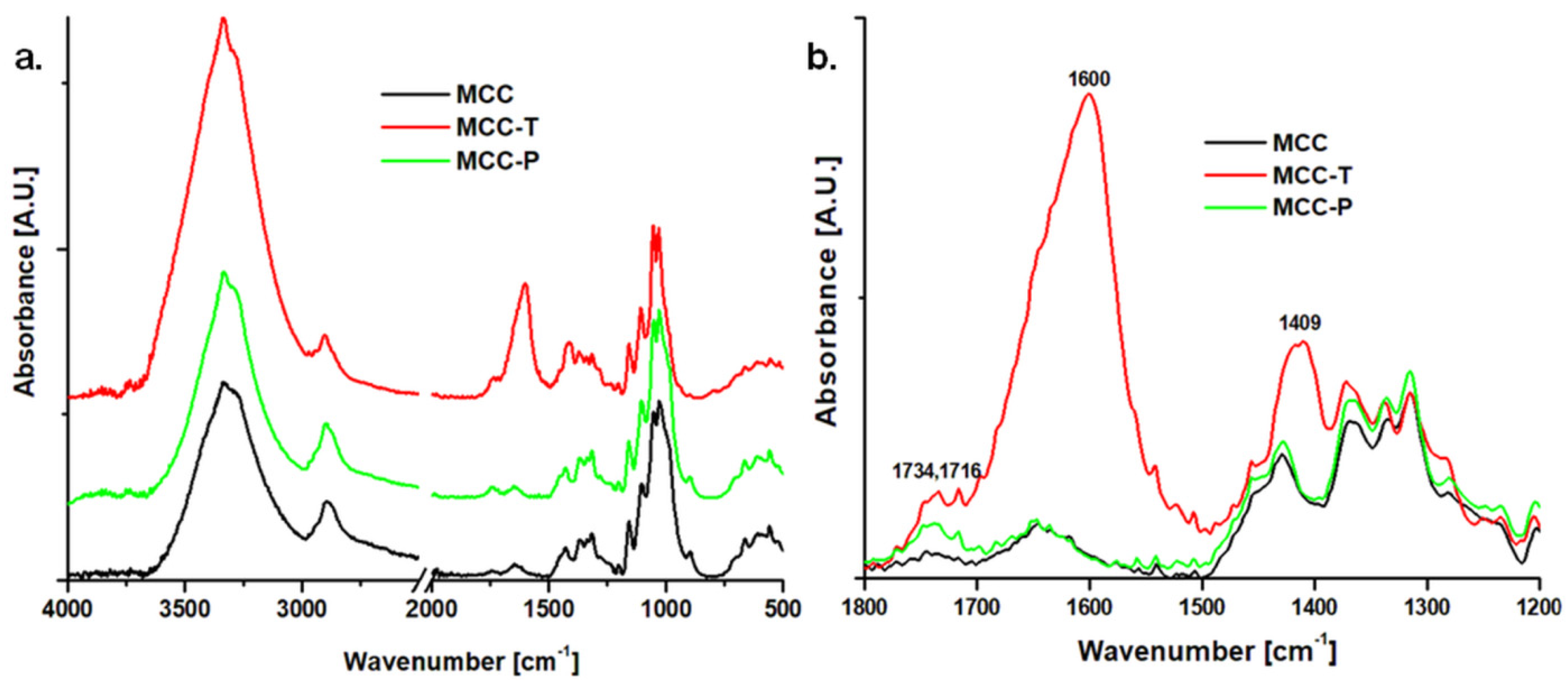 Polymers 12 01510 g004