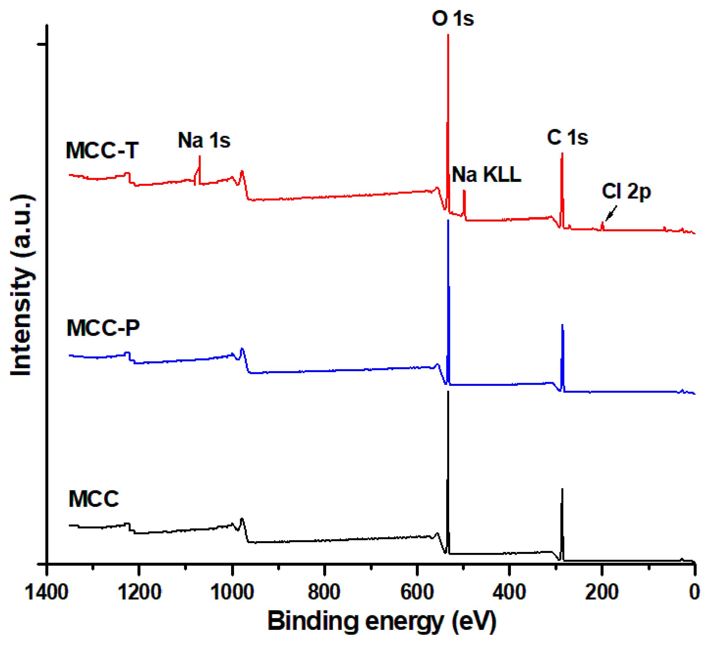 Polymers 12 01510 g005