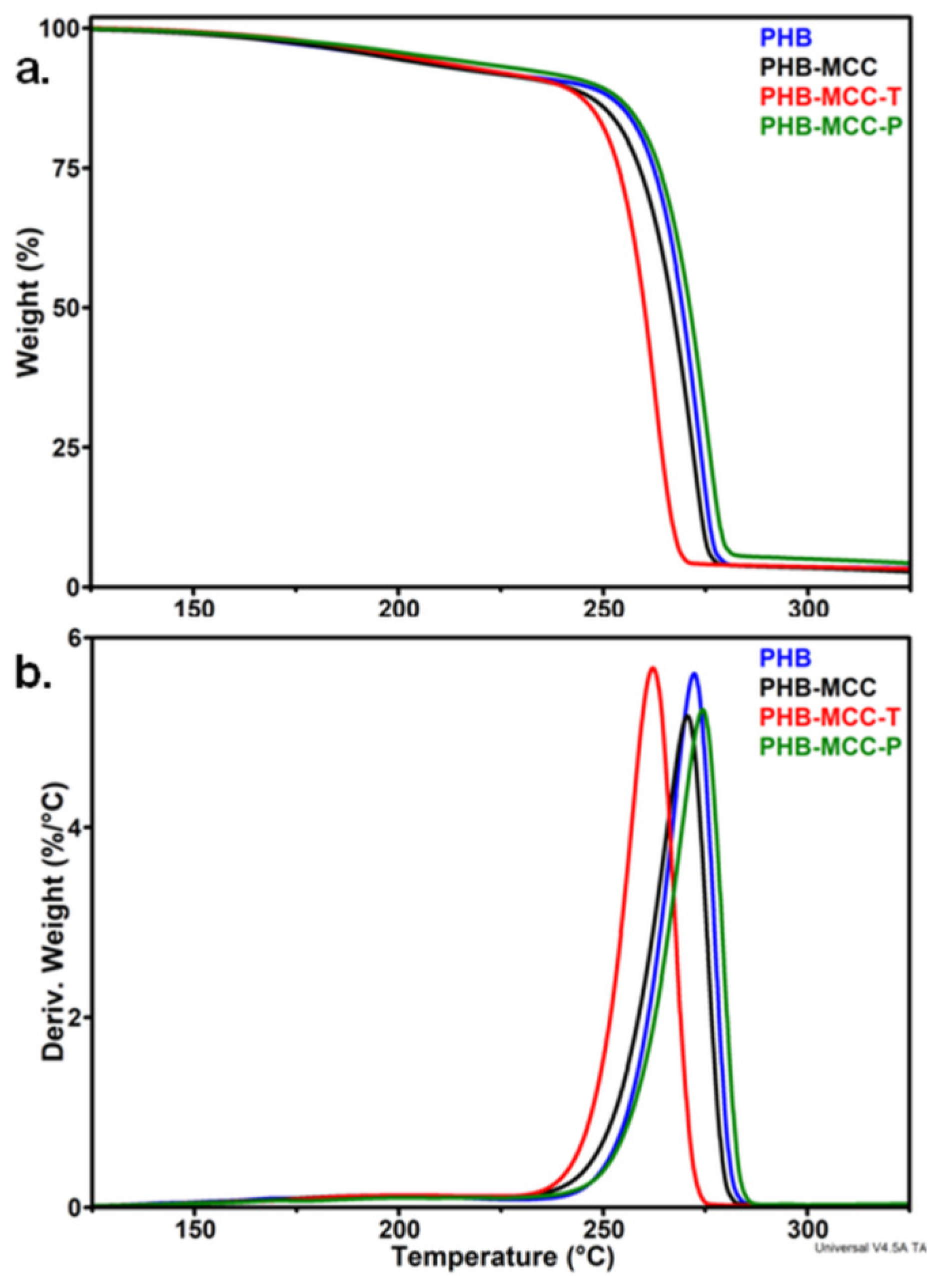 Polymers 12 01510 g007