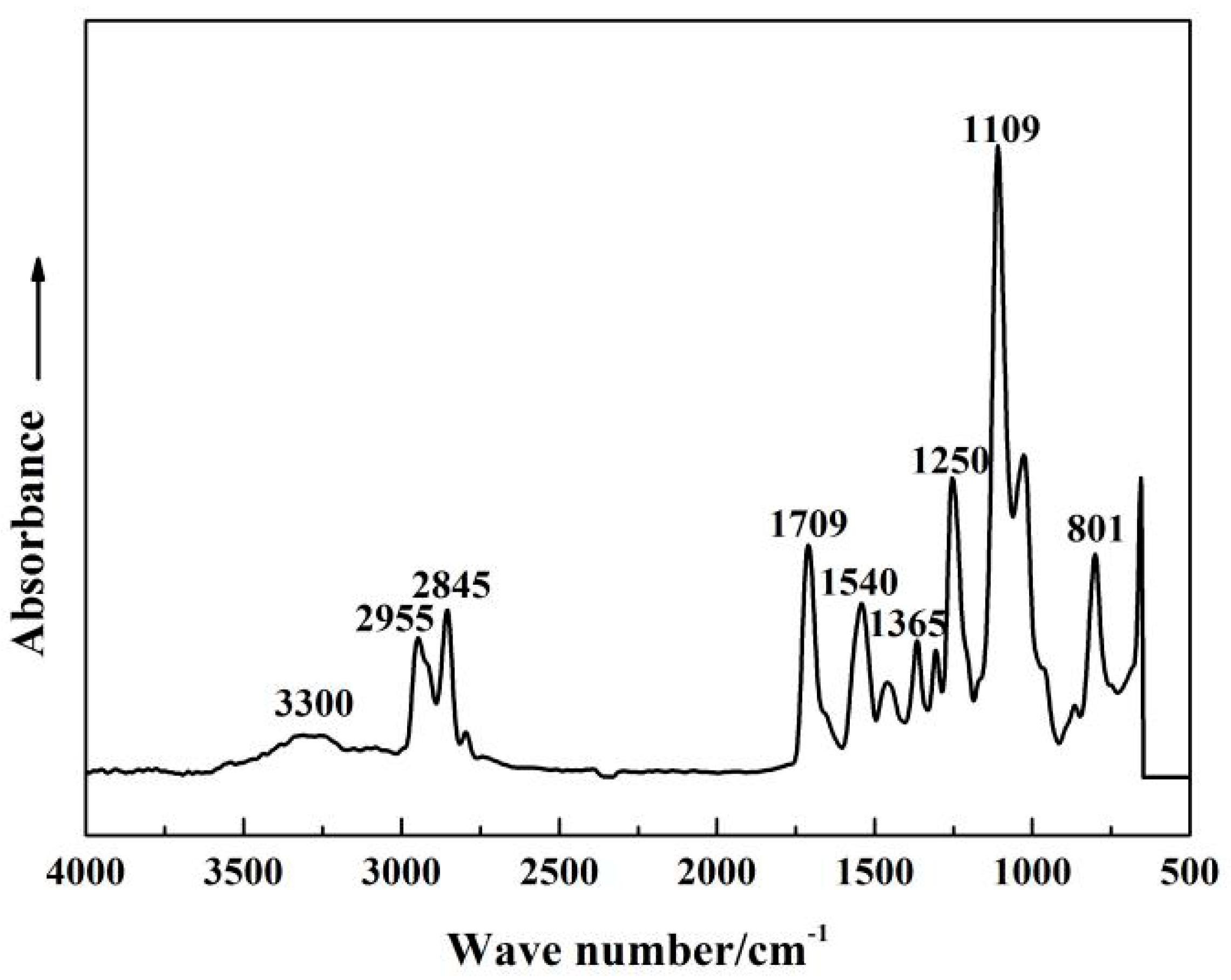 Polymers 12 01513 g001