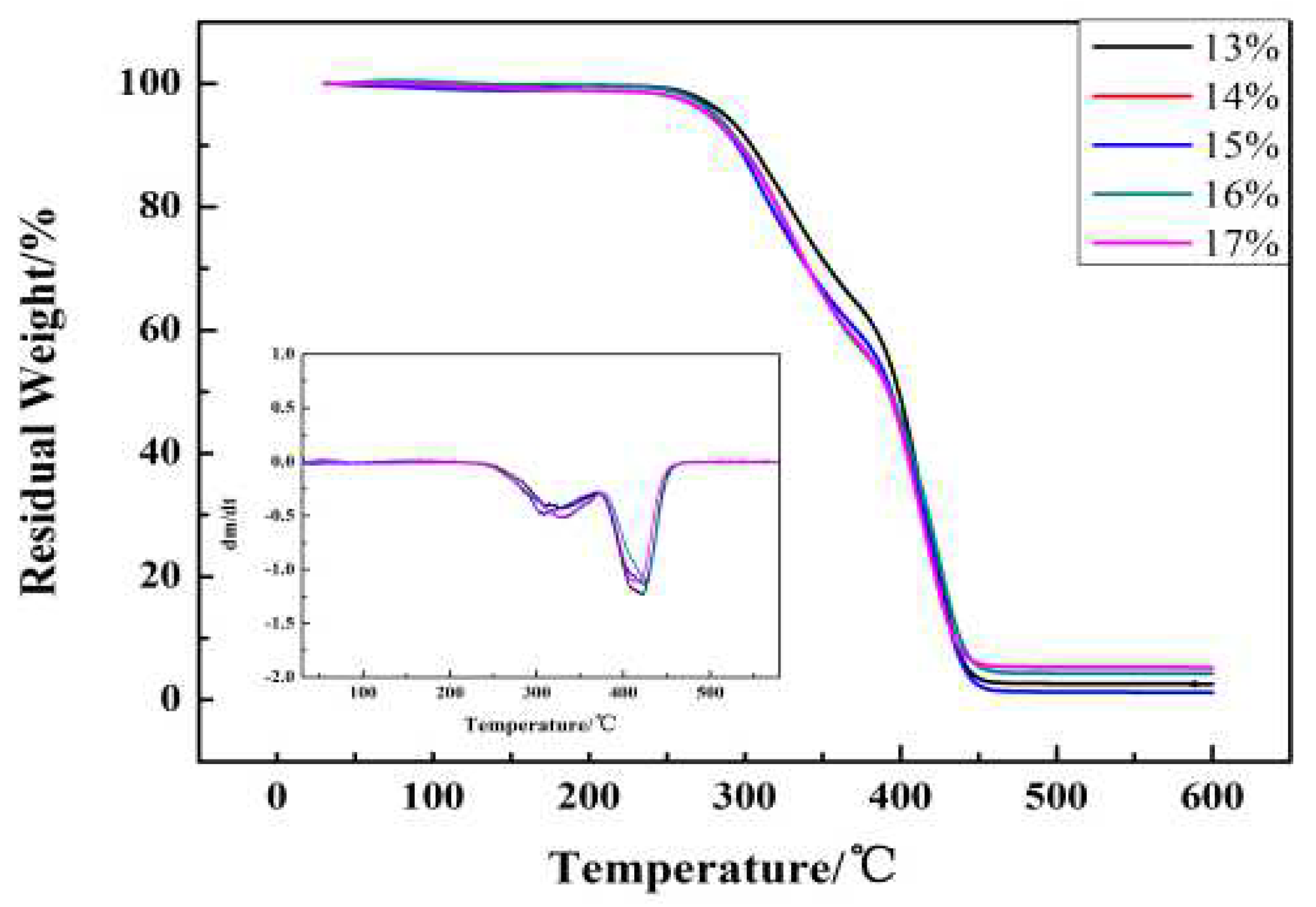 Polymers 12 01513 g002