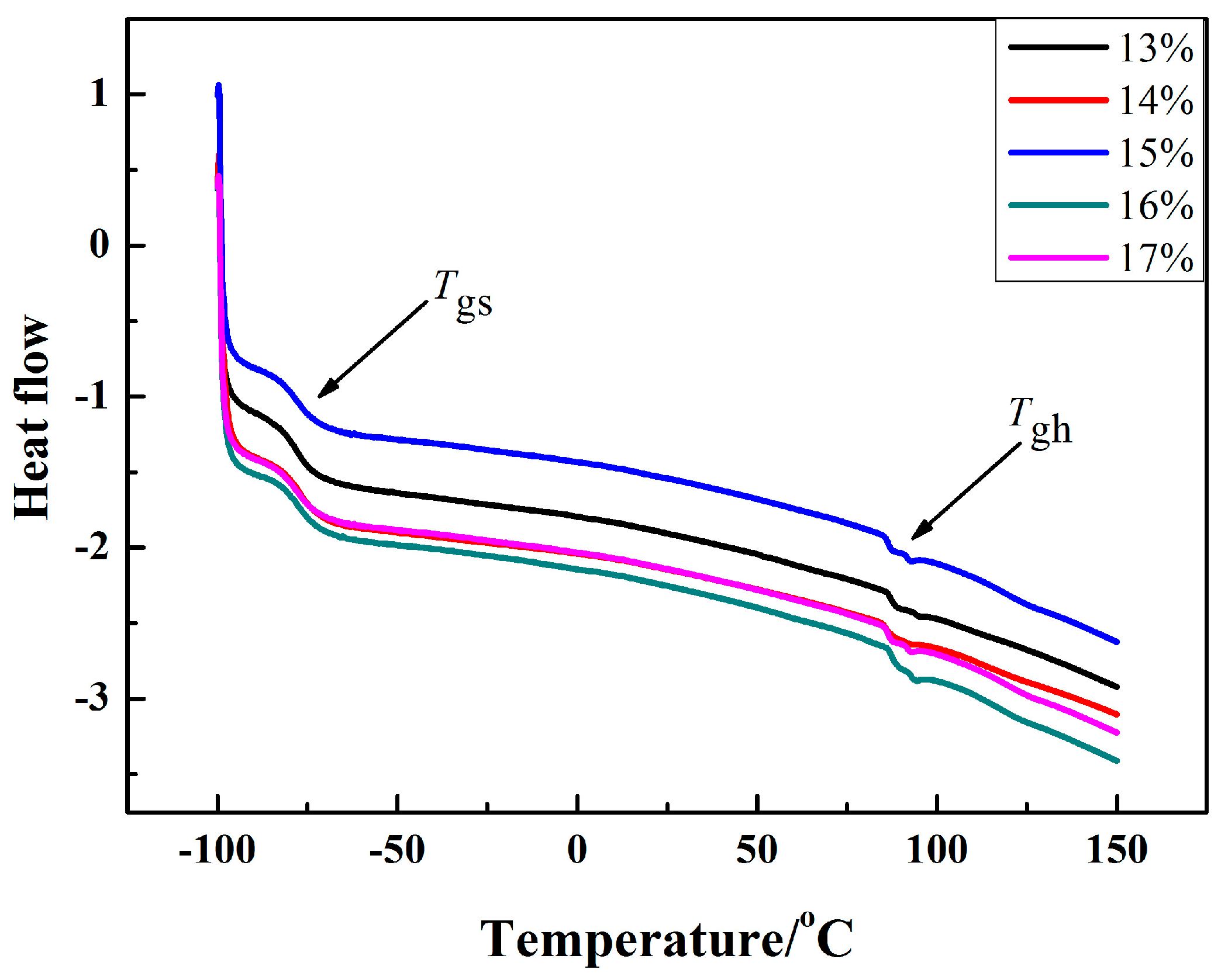 Polymers 12 01513 g003