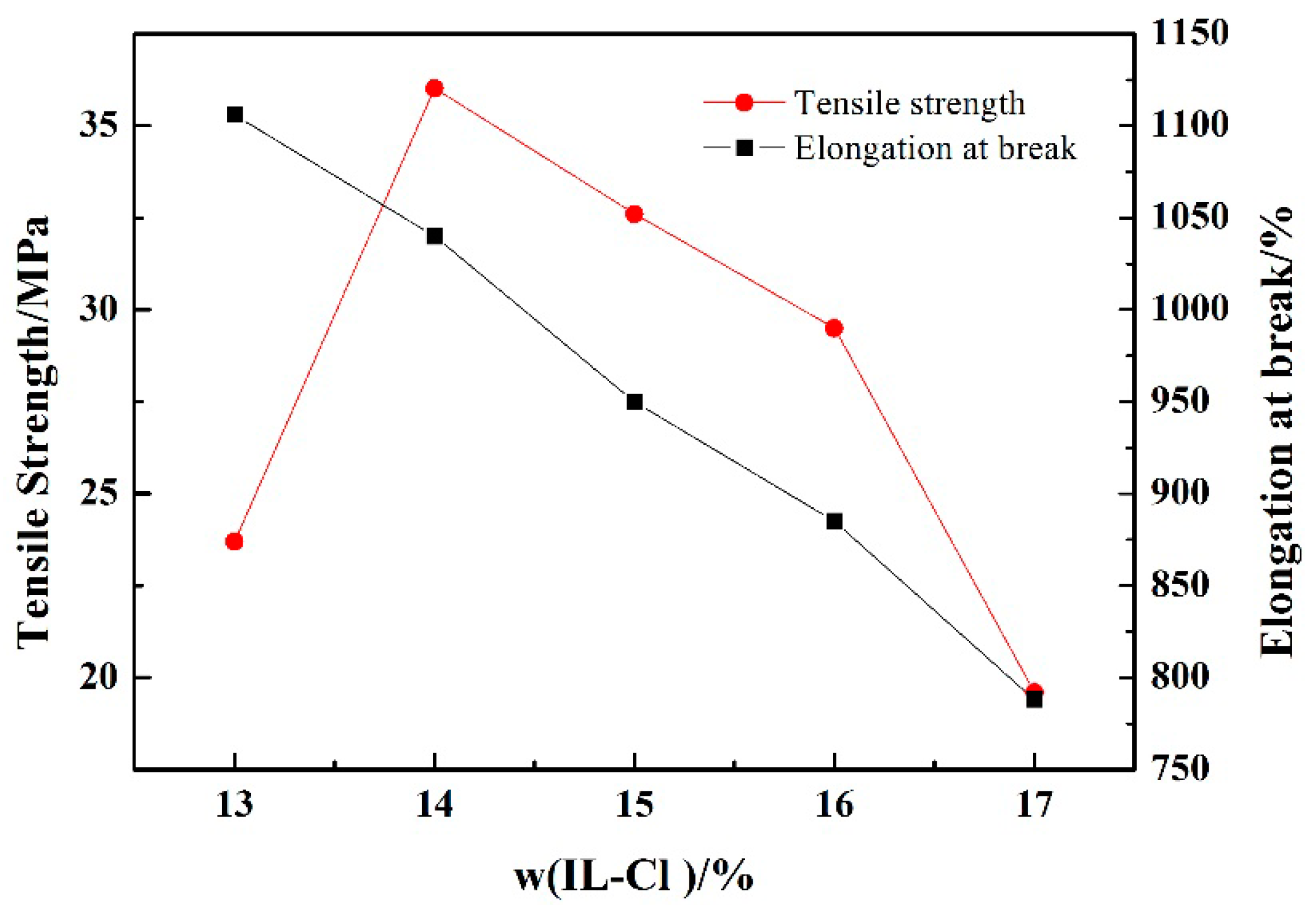 Polymers 12 01513 g004
