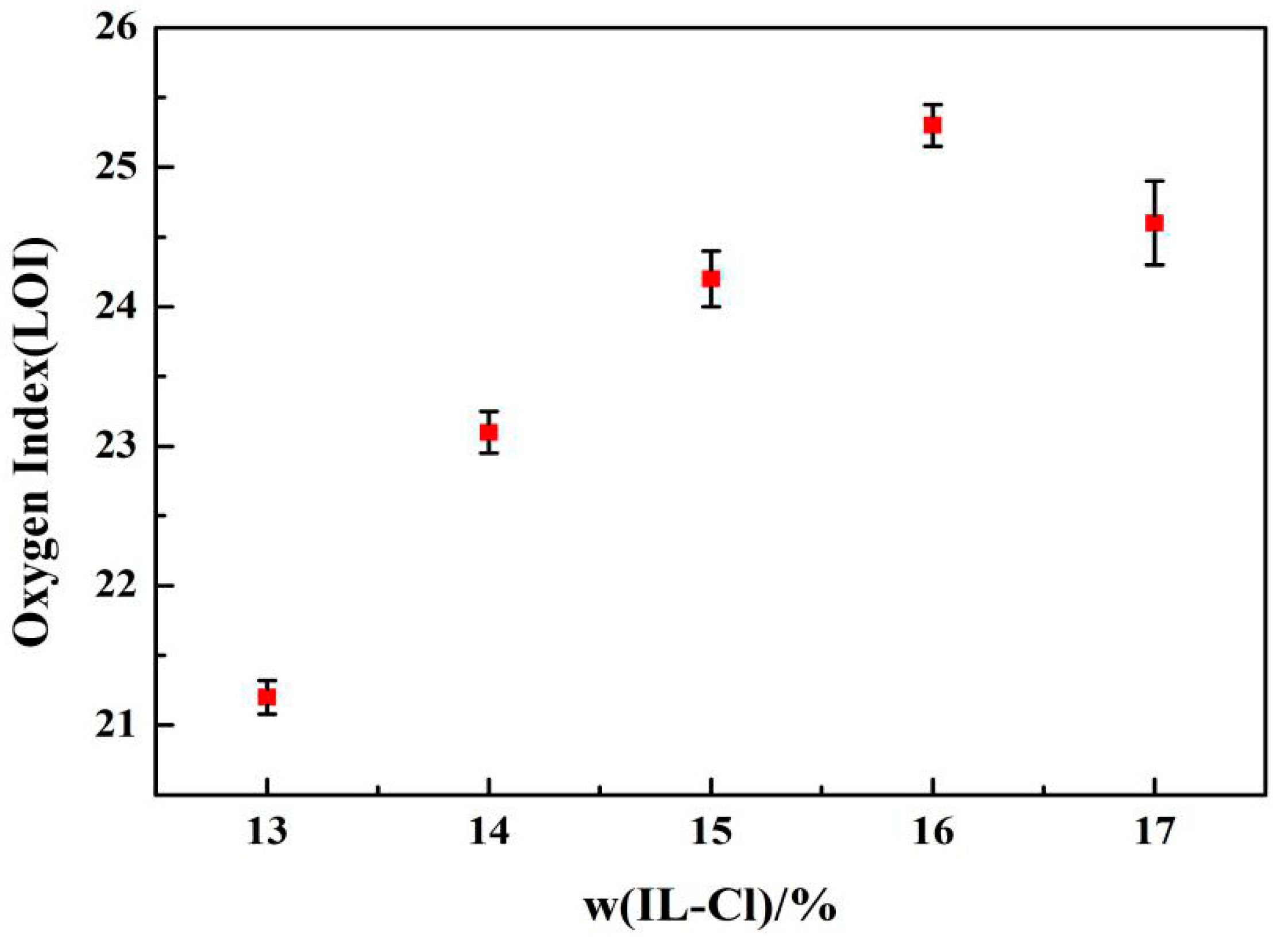Polymers 12 01513 g005