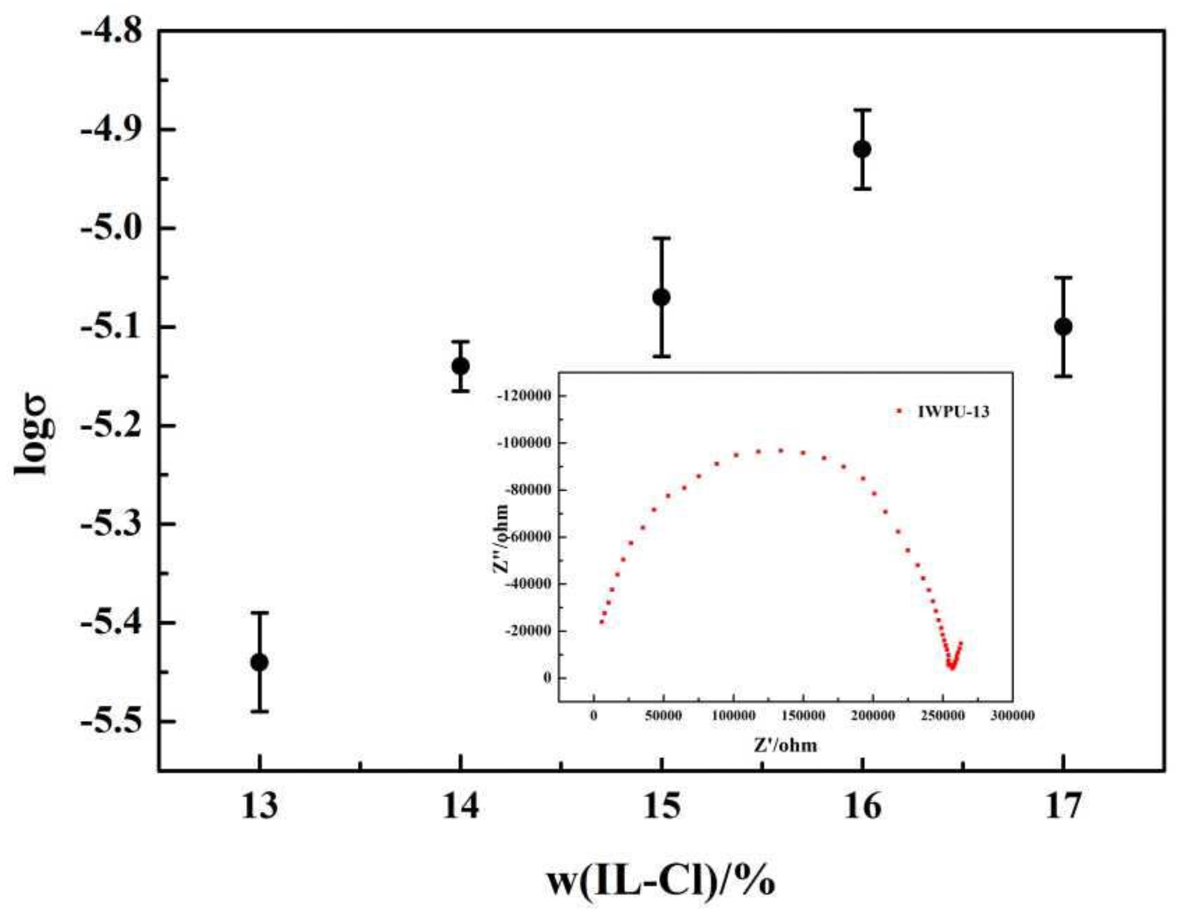 Polymers 12 01513 g006