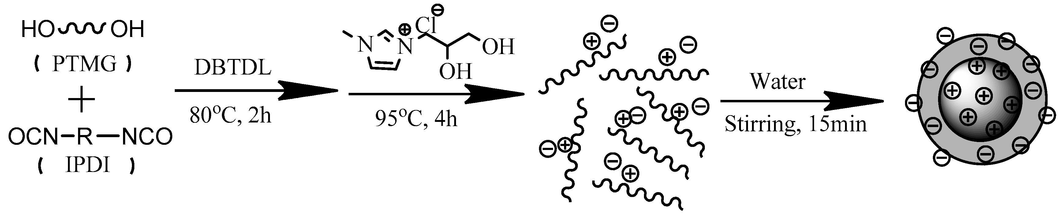 Polymers 12 01513 sch001