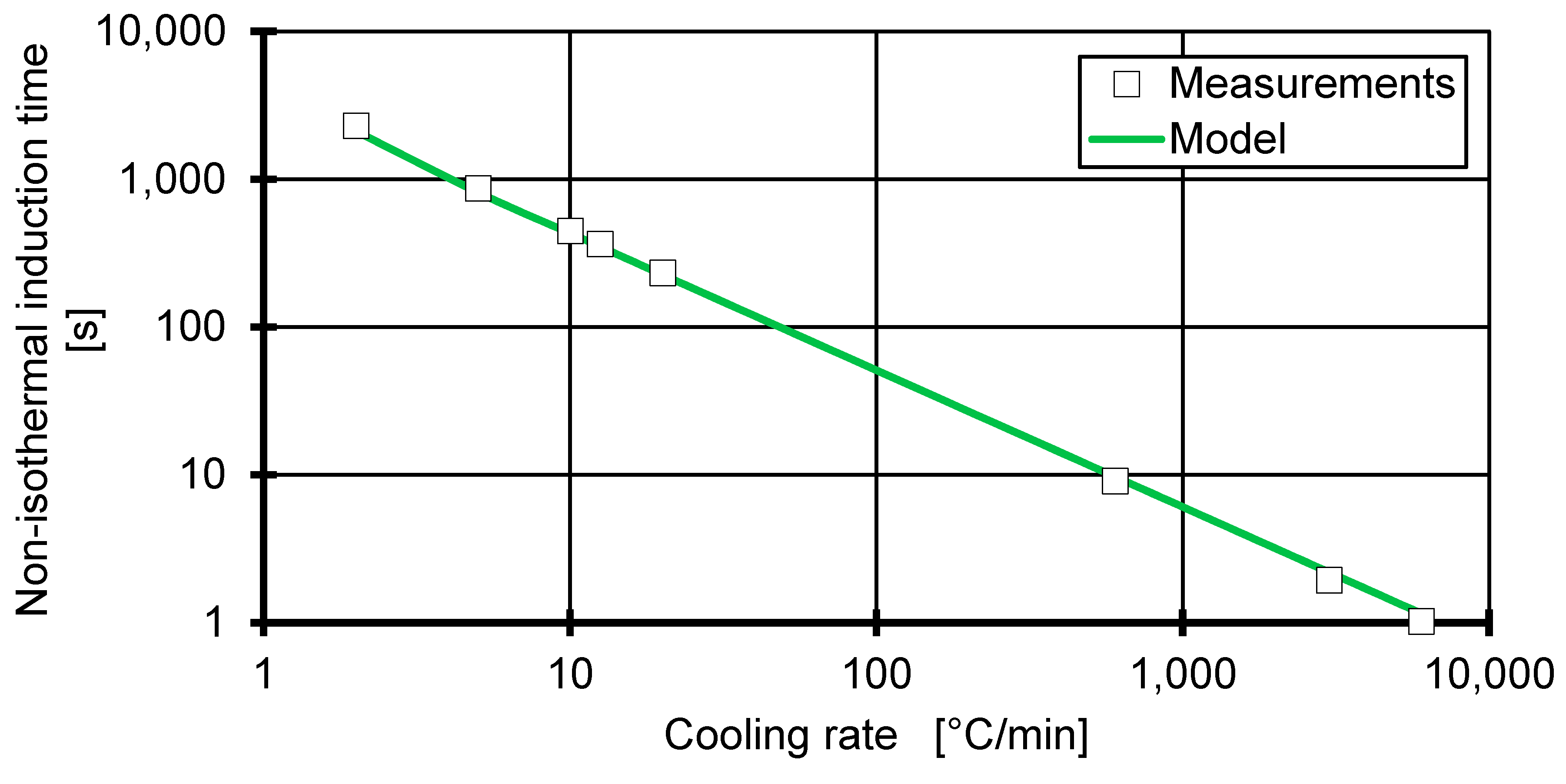 Polymers 12 01515 g006