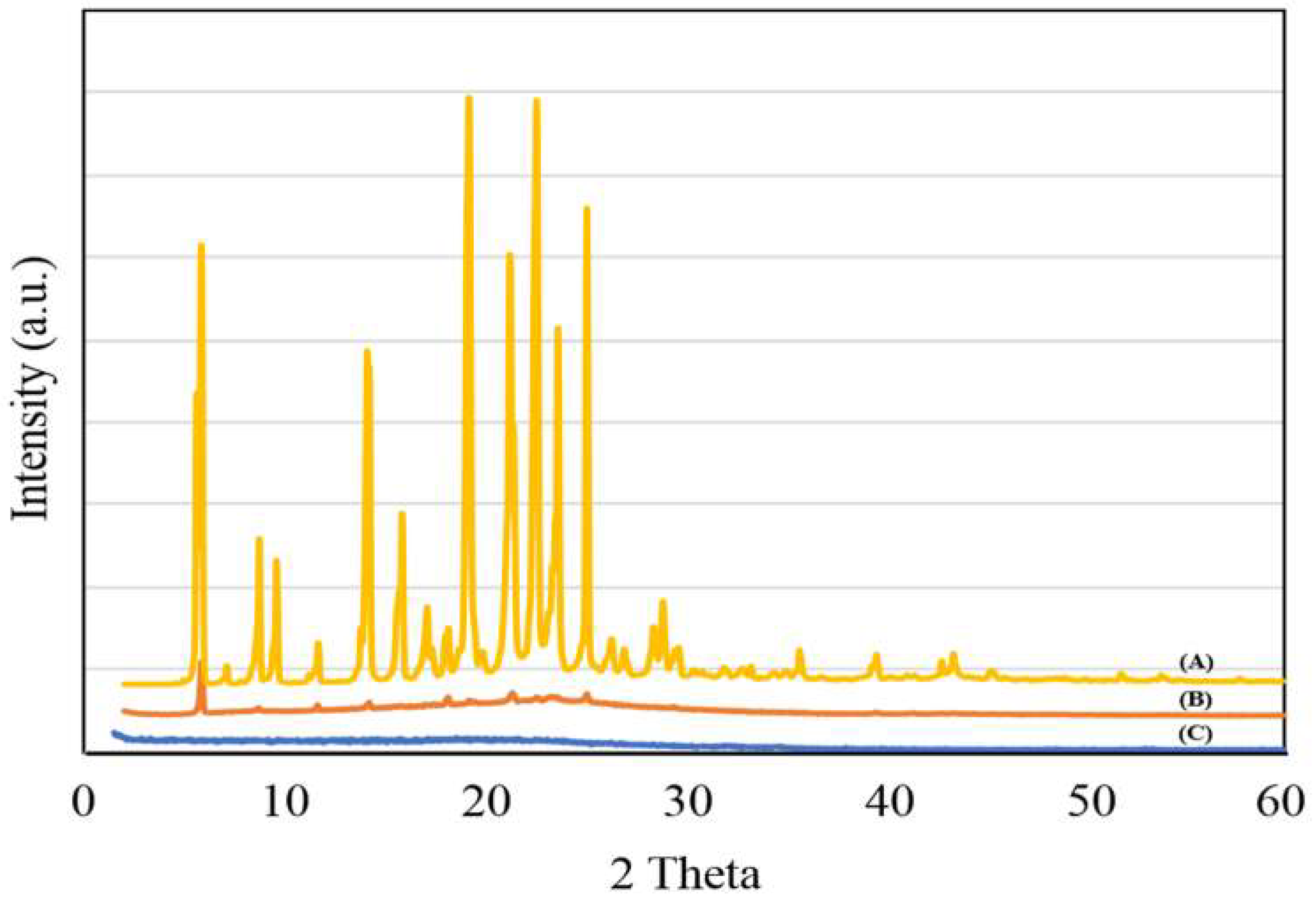 Polymers 12 01516 g002 Polymers 12 01516 g002