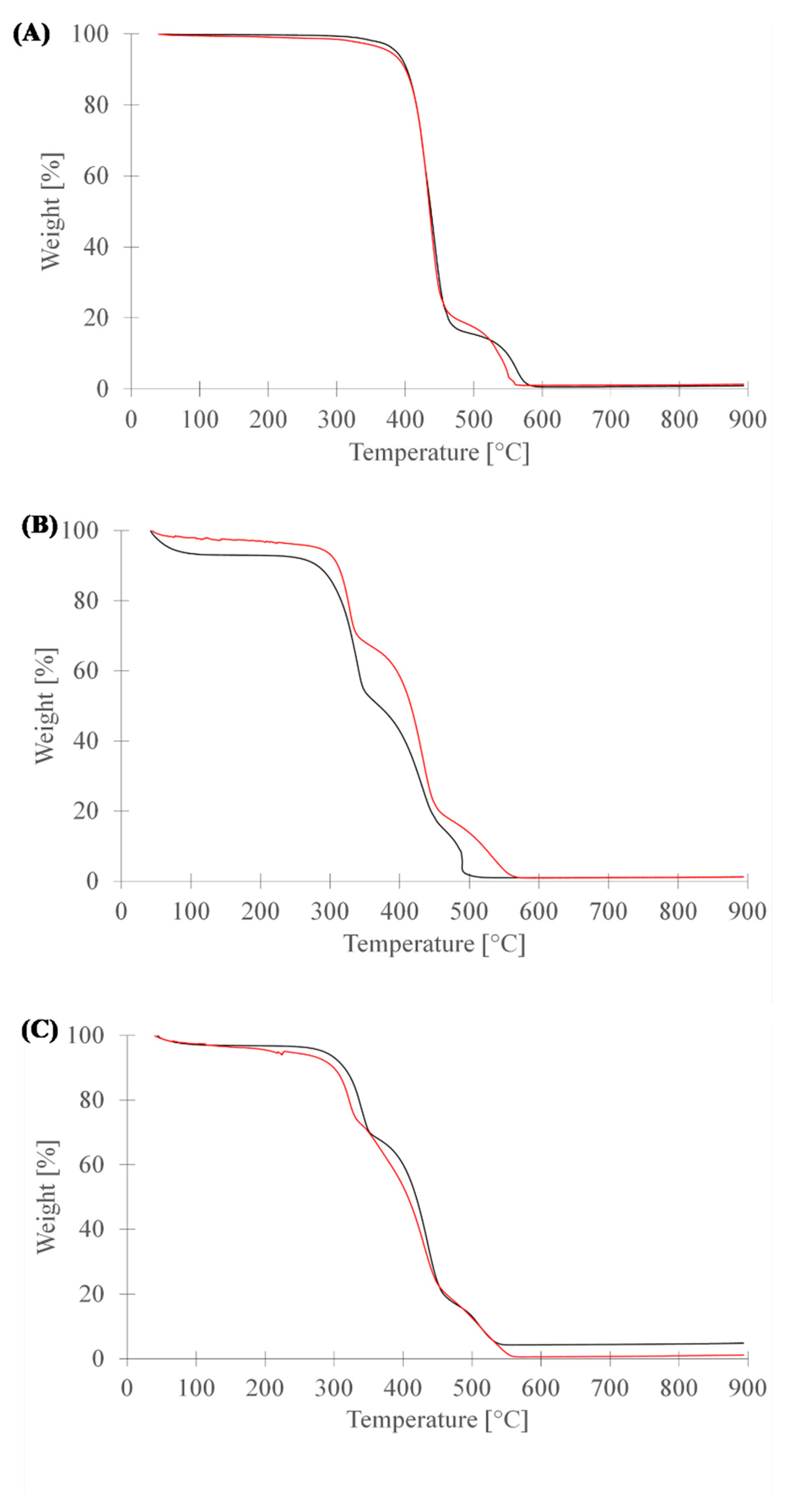 Polymers 12 01517 g005 Polymers 12 01517 g005